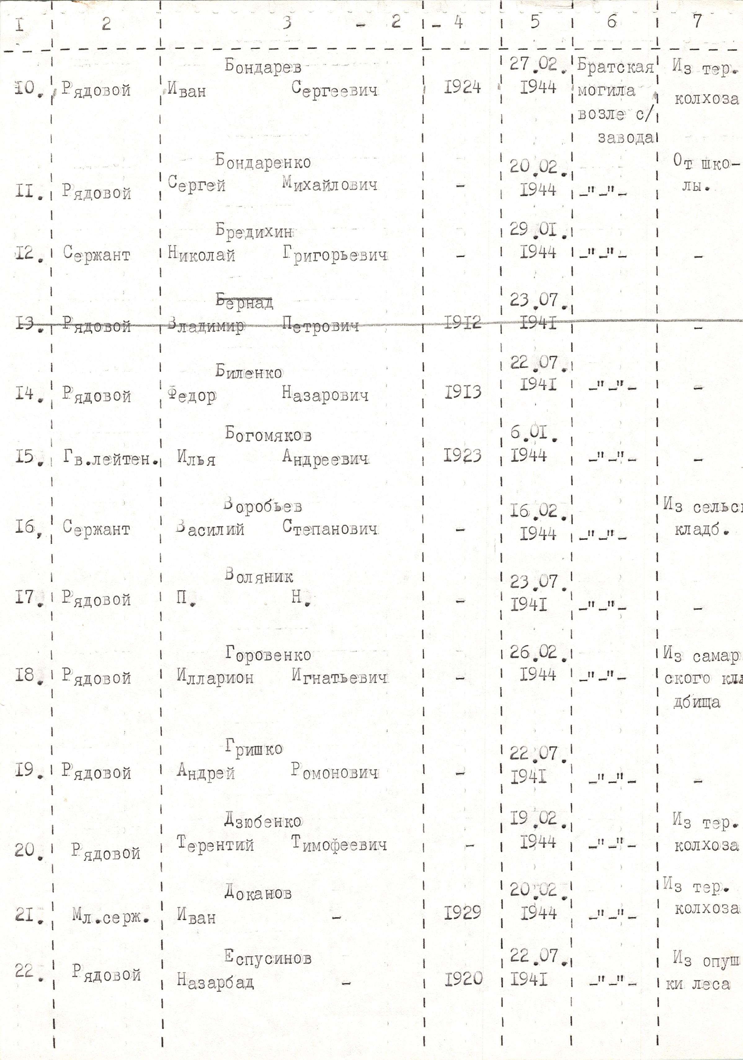 Братская могила возле магазина в с. Лука Таращанского района