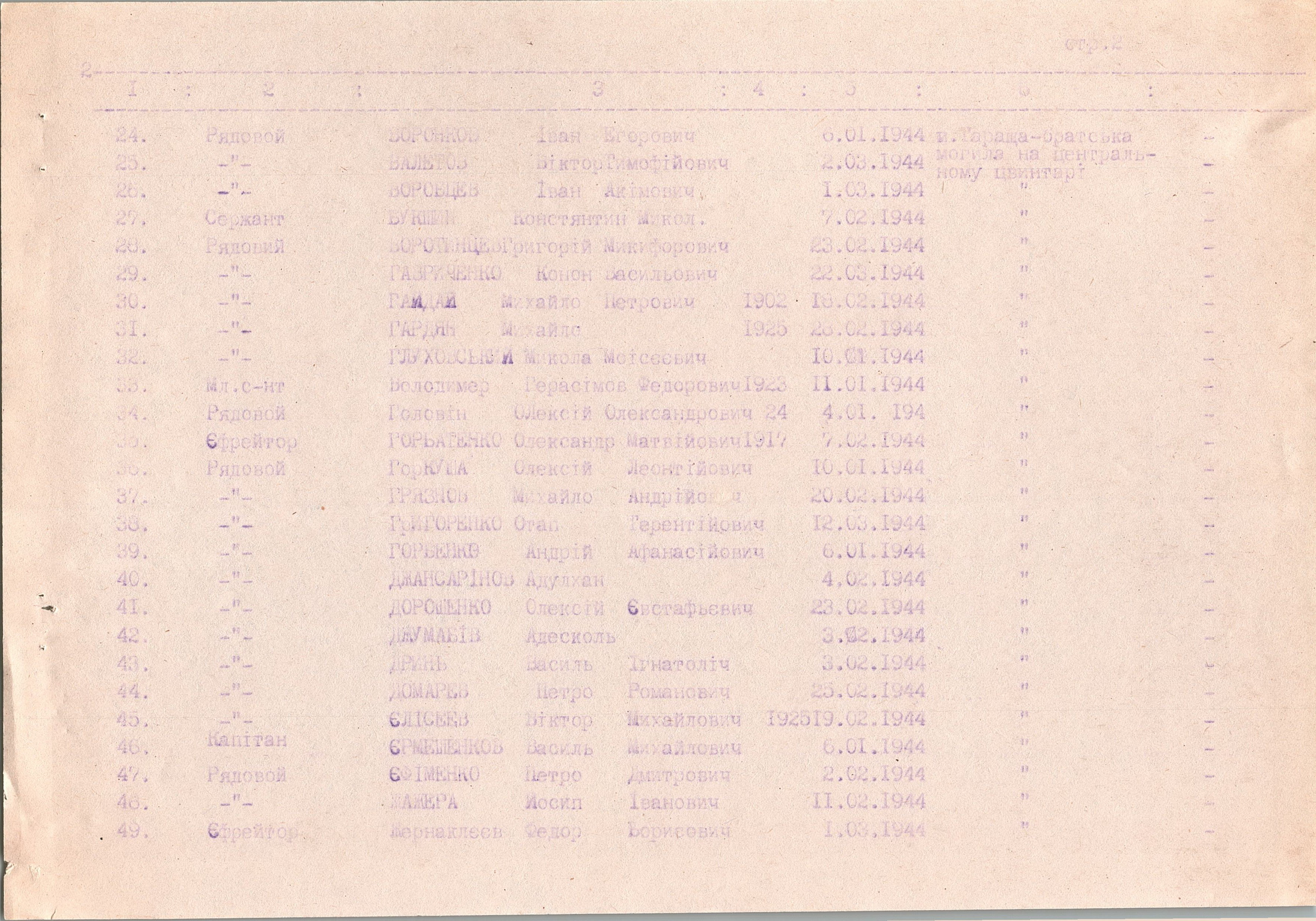 Братская могила на центральном кладбище в г. Тараща Таращанского района