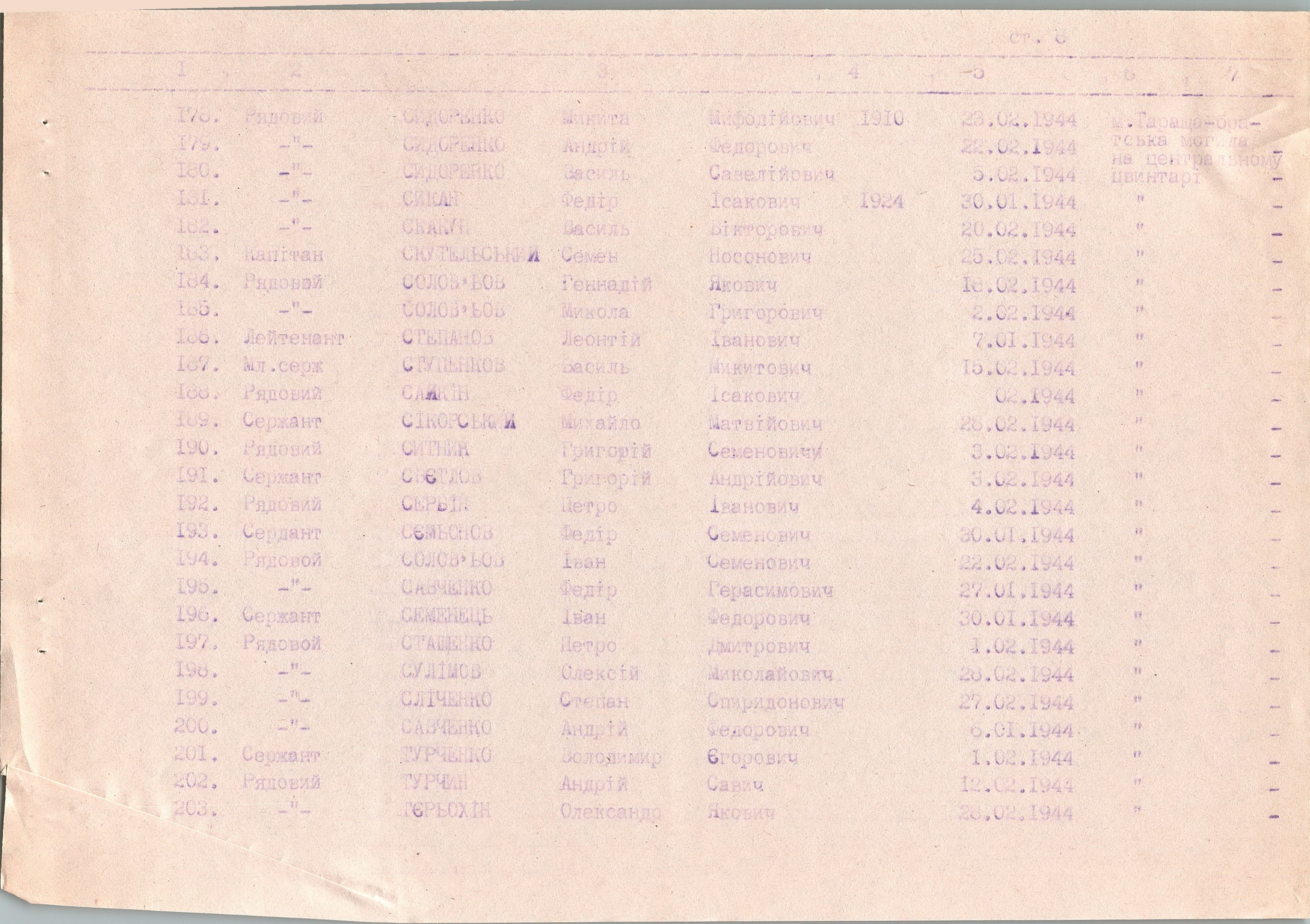 Братская могила на центральном кладбище в г. Тараща Таращанского района