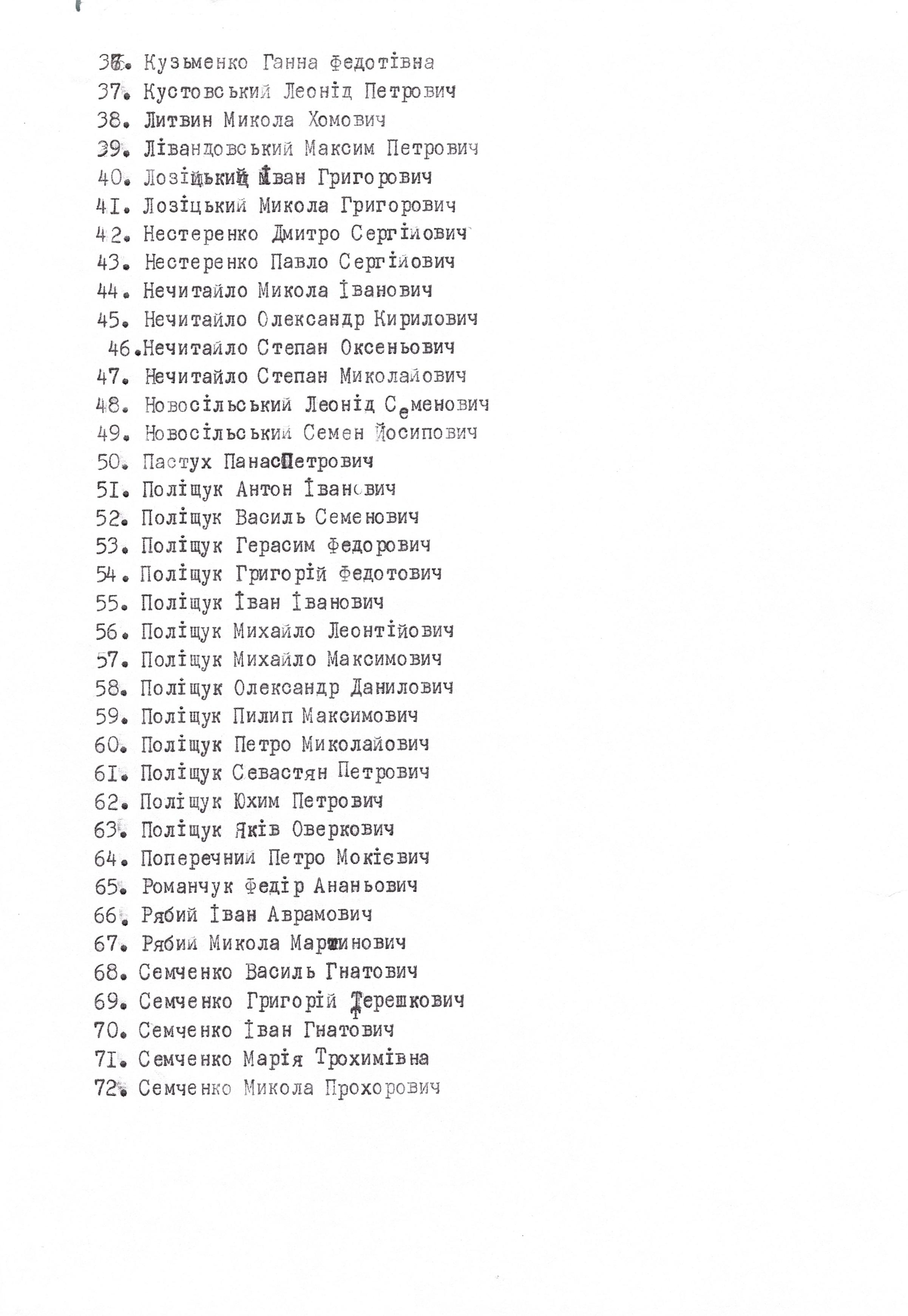 Список погибших граждан с. Салиха в 1941-1945 гг.
