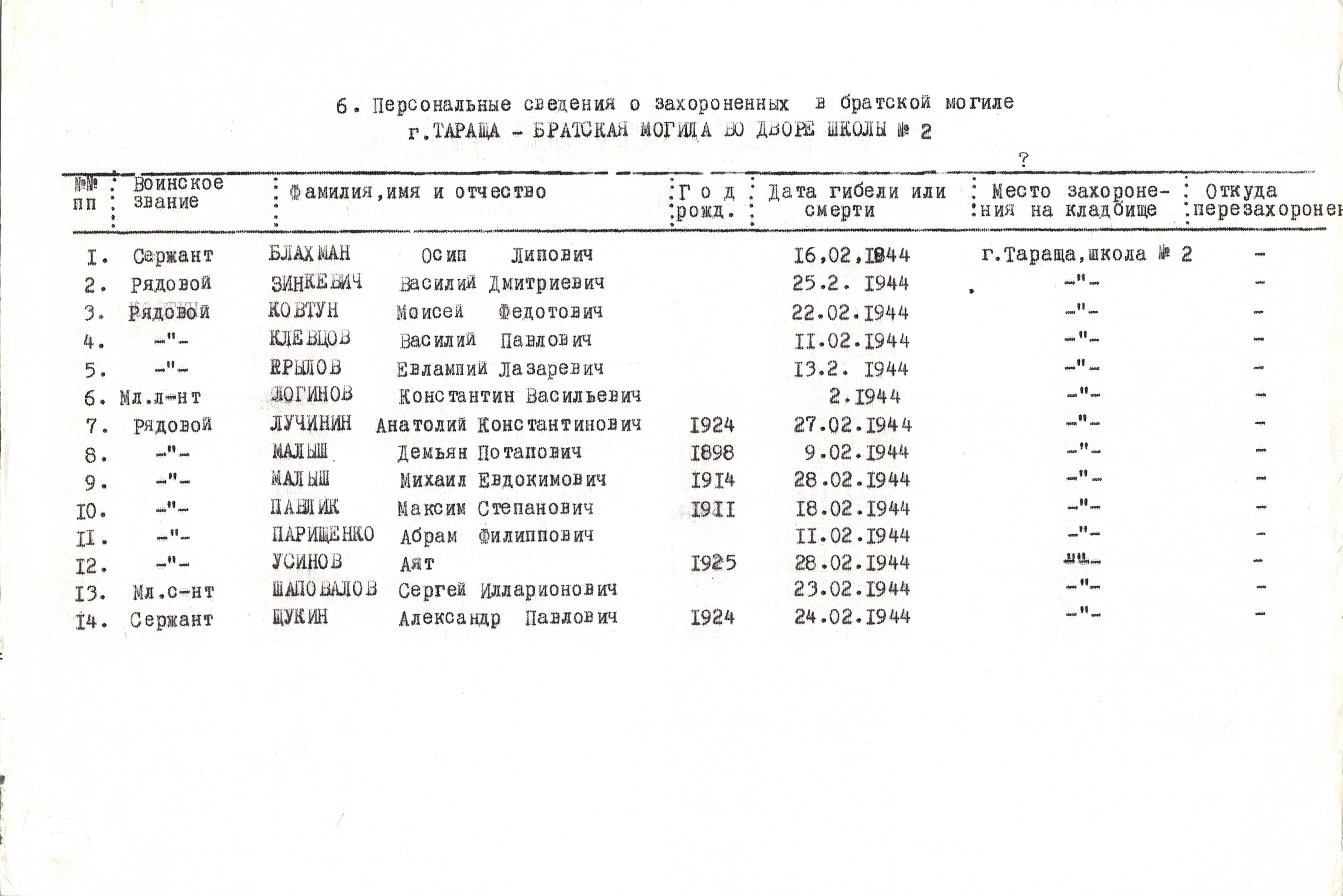 Братская могила школы № 2 в г. Тараща Таращанского района