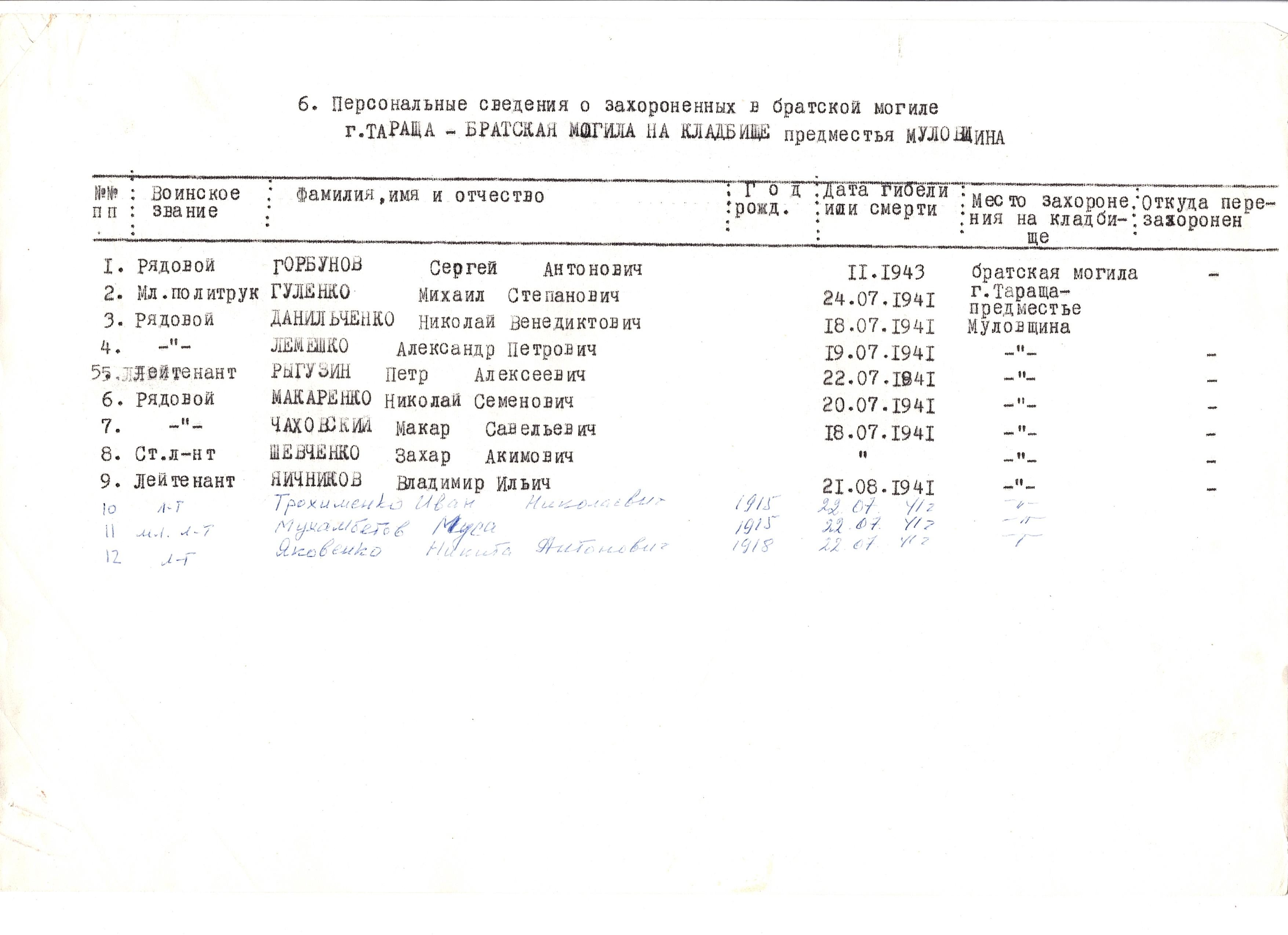 Братская могила на кладбище предместья Муловщина в г. Тараща Таращанского района