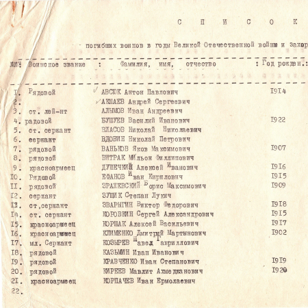 Списки воинов, захороненных в г. Борисполь