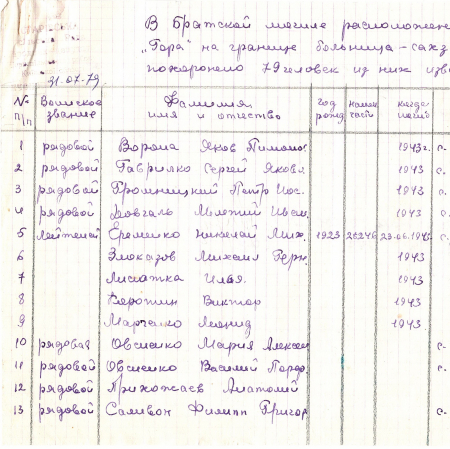 Списки погибших и захороненных в братских могилах на участке "Гора"