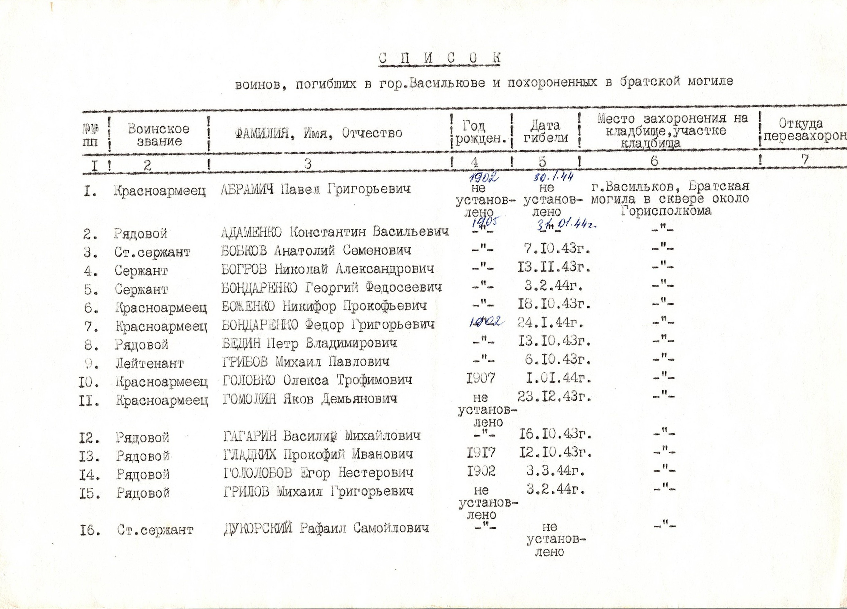 Братская могила возле здания милиции в г. Васильков Васильковского района