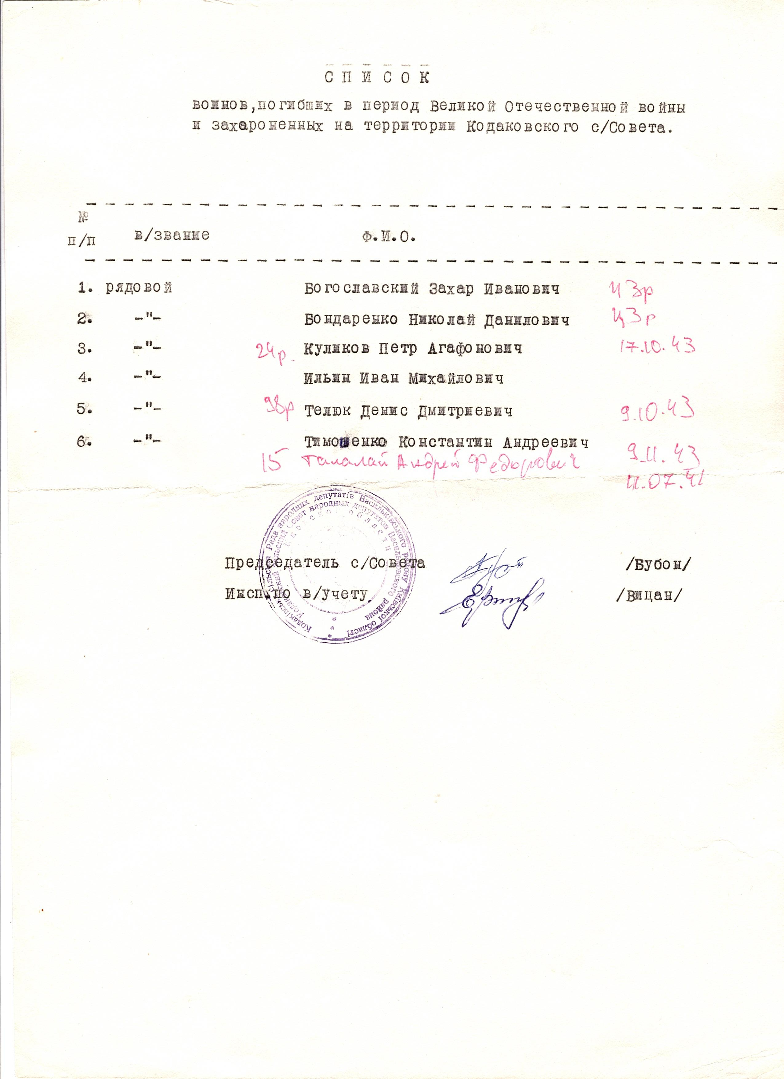 Братская могила на аллее в с. Ковалевка Васильковского района