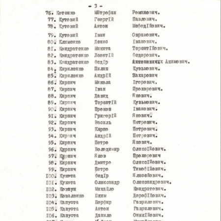 Список воинов из с. Яцьки, погибших в 1941-1945 гг.