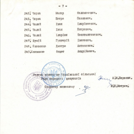 Список воинов из с. Яцьки, погибших в 1941-1945 гг.