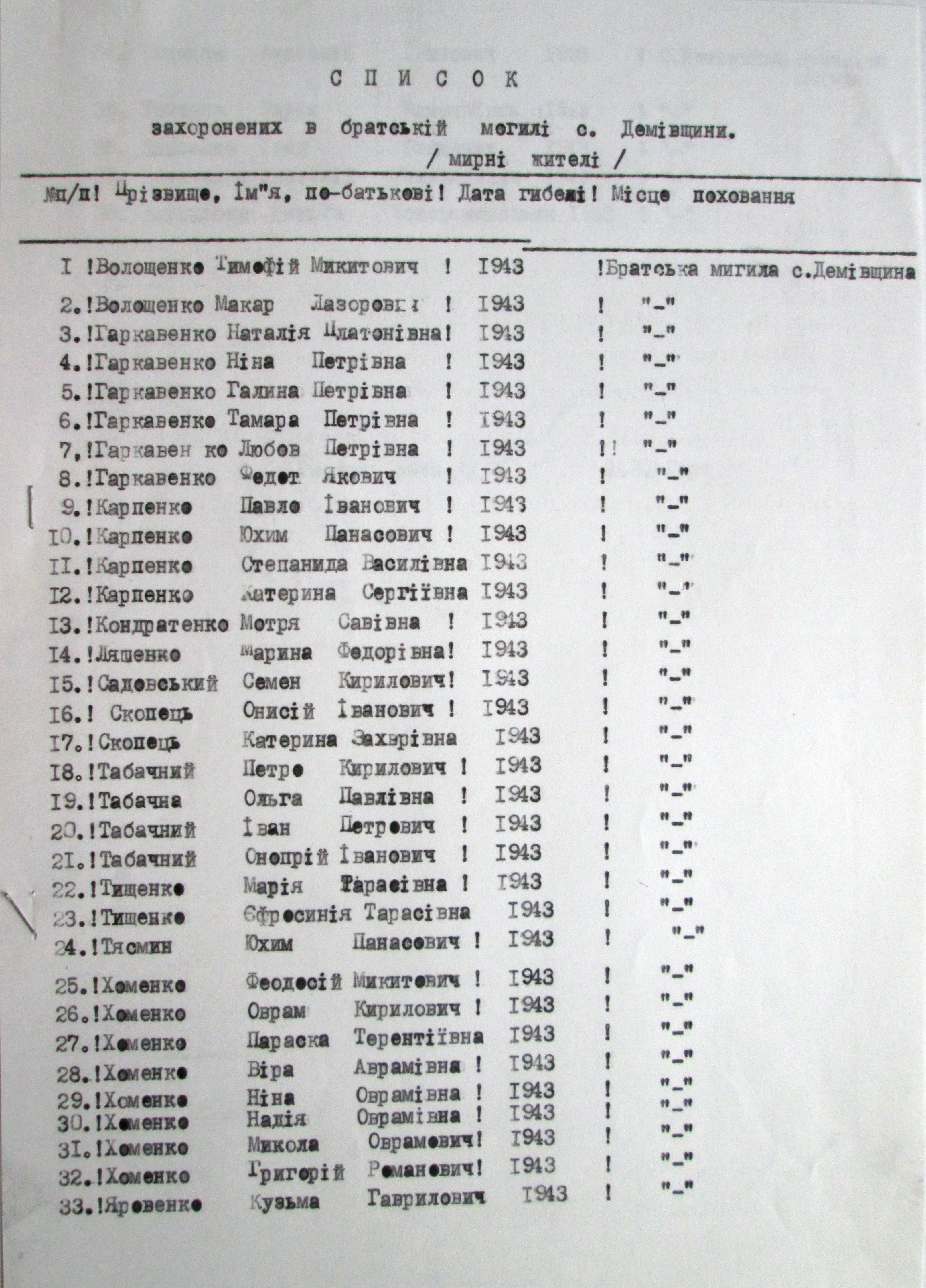 Братская могила в с. Демовщина Кагарлыкского района