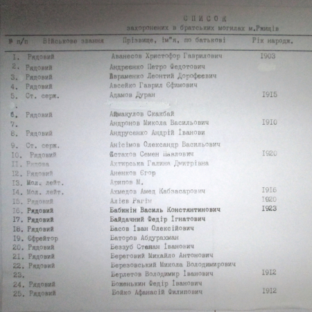 Списки захороненных в братских могилах г. Ржищев