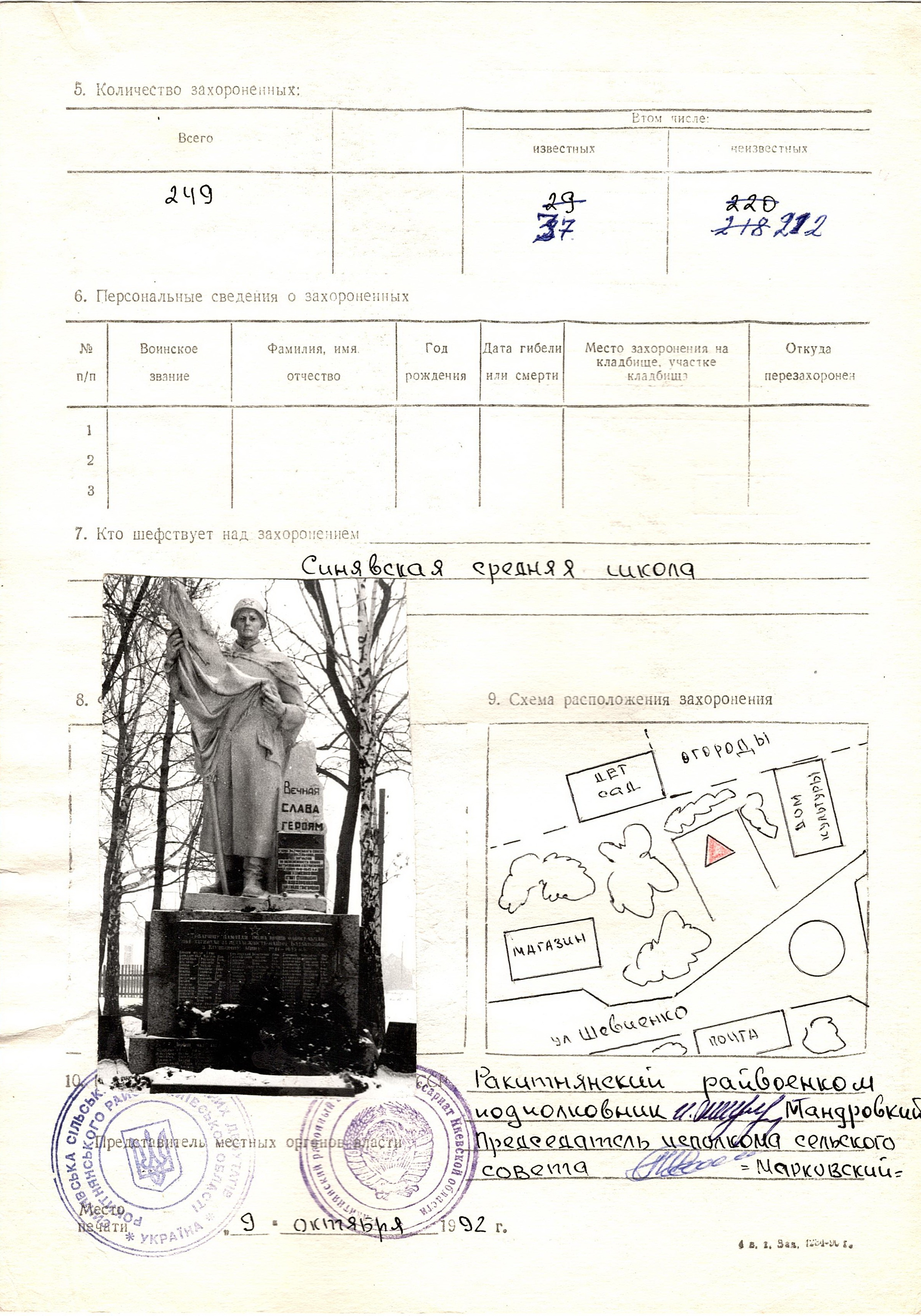 Братская могила возле дома культуры в с. Синява Ракитнянского района