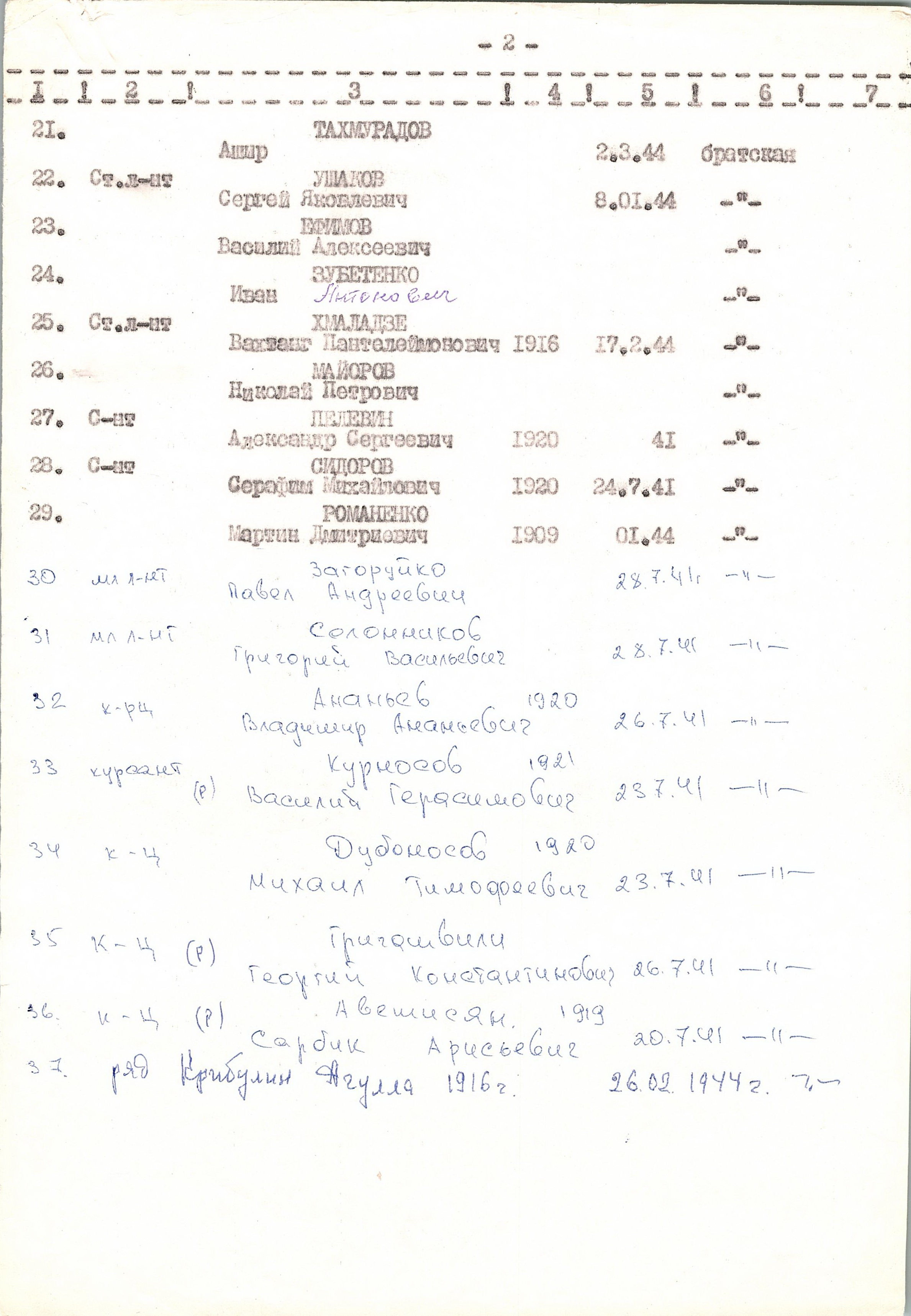 Братская могила возле дома культуры в с. Синява Ракитнянского района