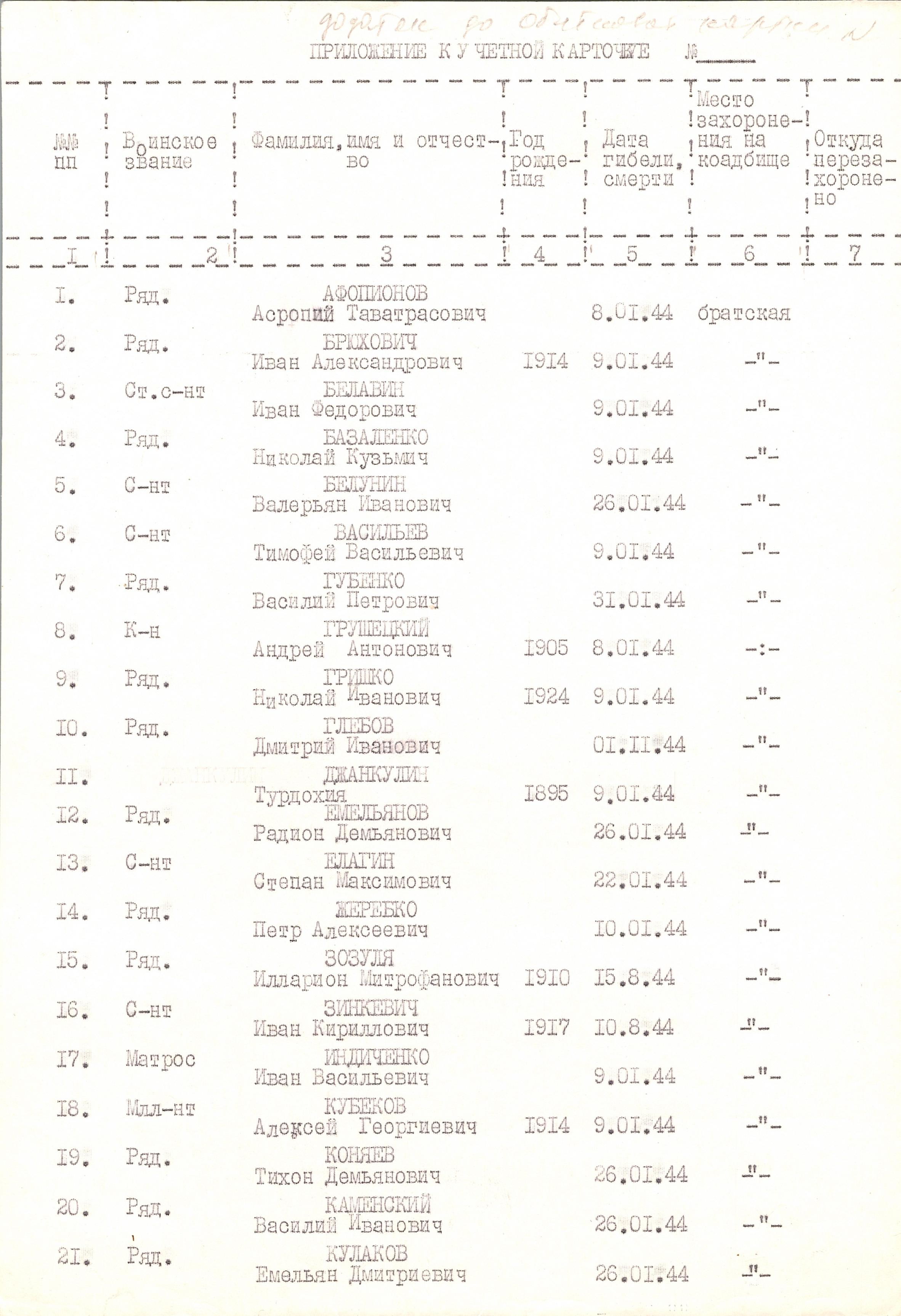 Братская могила на кладбище по ул. Советской в с. Шарки Ракитнянского района