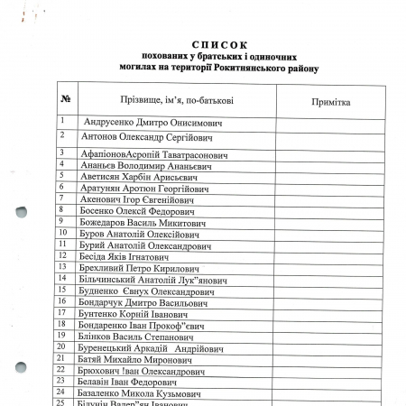 Список захороненных в братских и одиночных могилах на территории Ракитнянского района