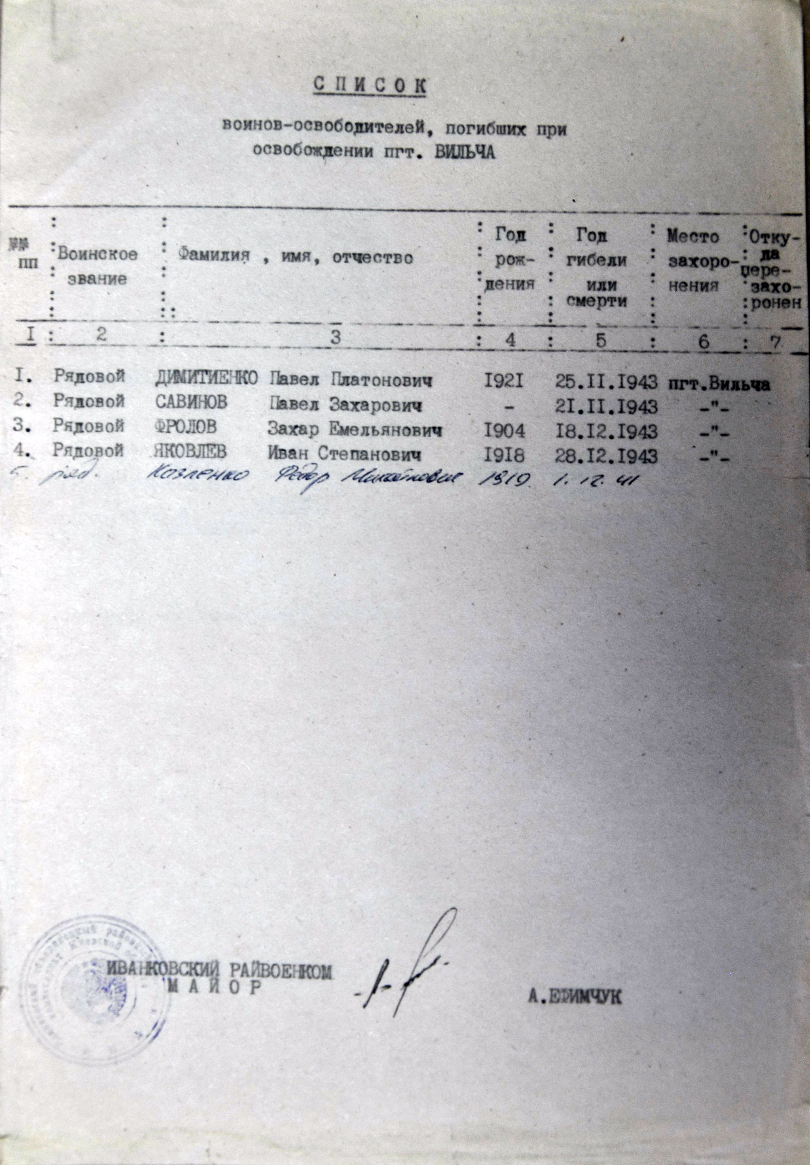 Братская могила в пгт Вильча Полесского района