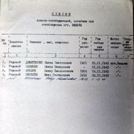 Братская могила в пгт Вильча Полесского района
