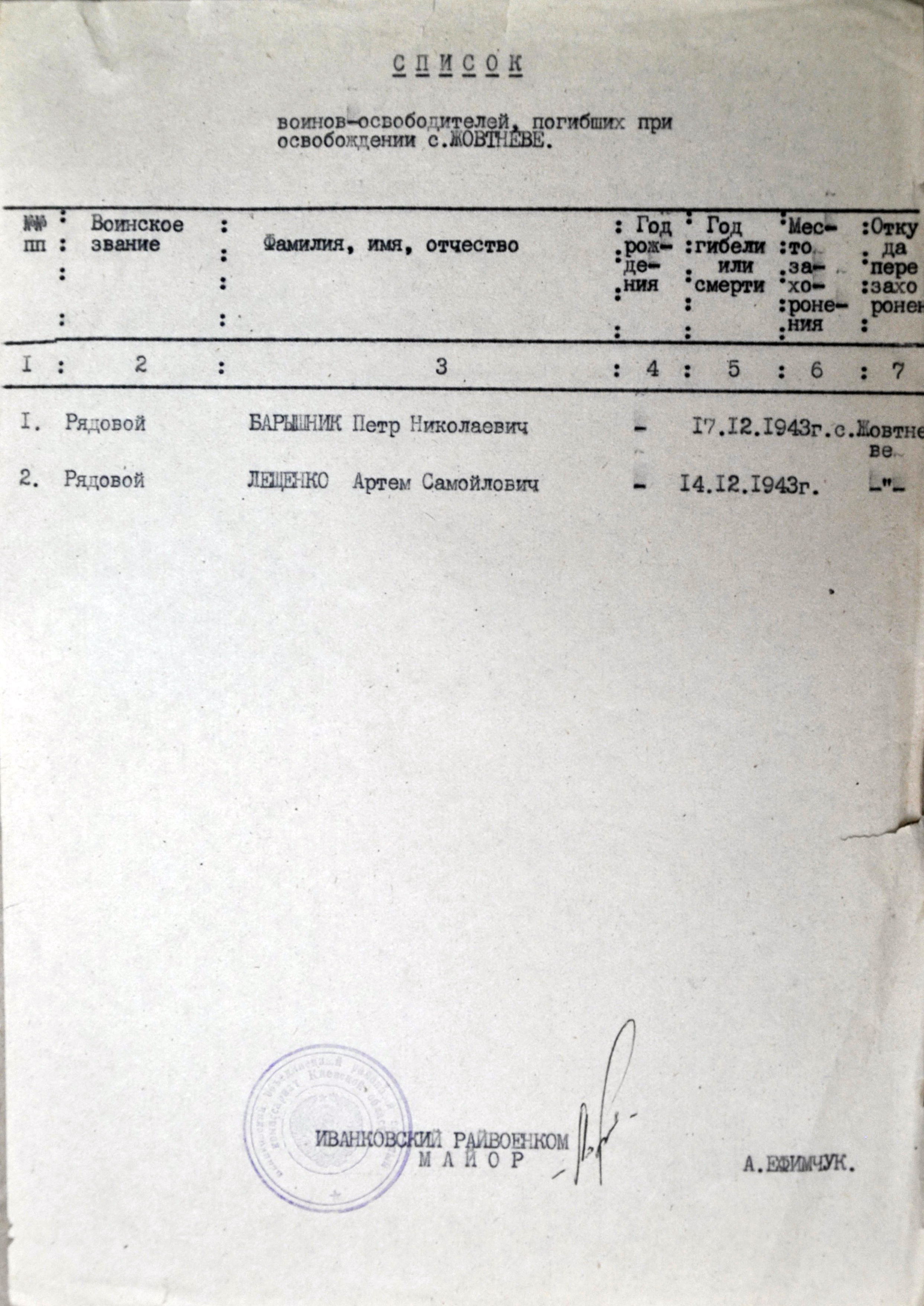 Братская могила в с. Жовтневое Полесского района
