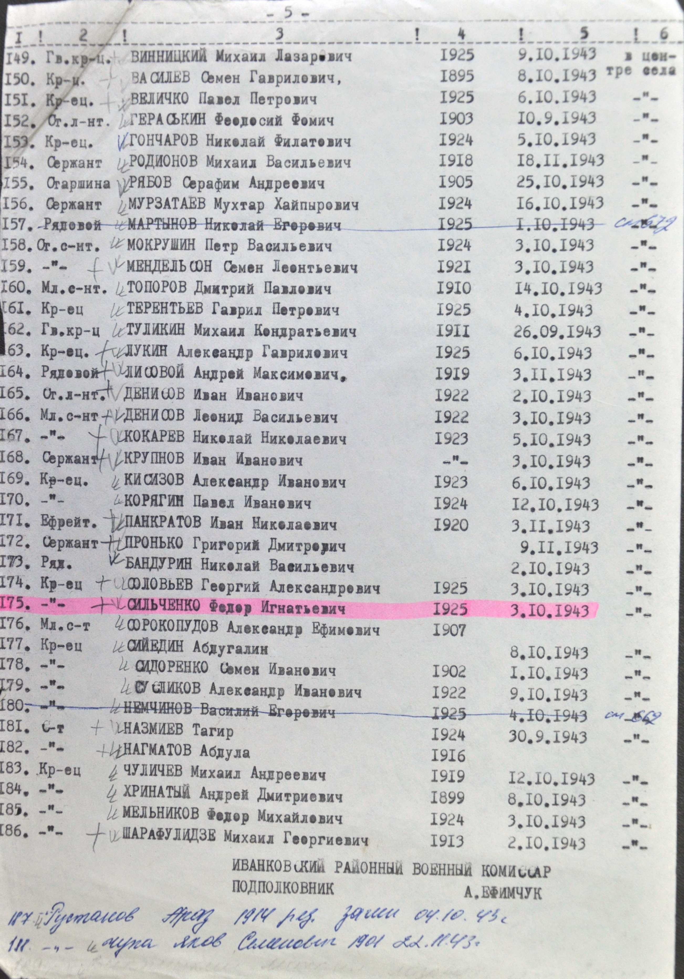 Братская могила в с. Опачичи Чернобыльского района 