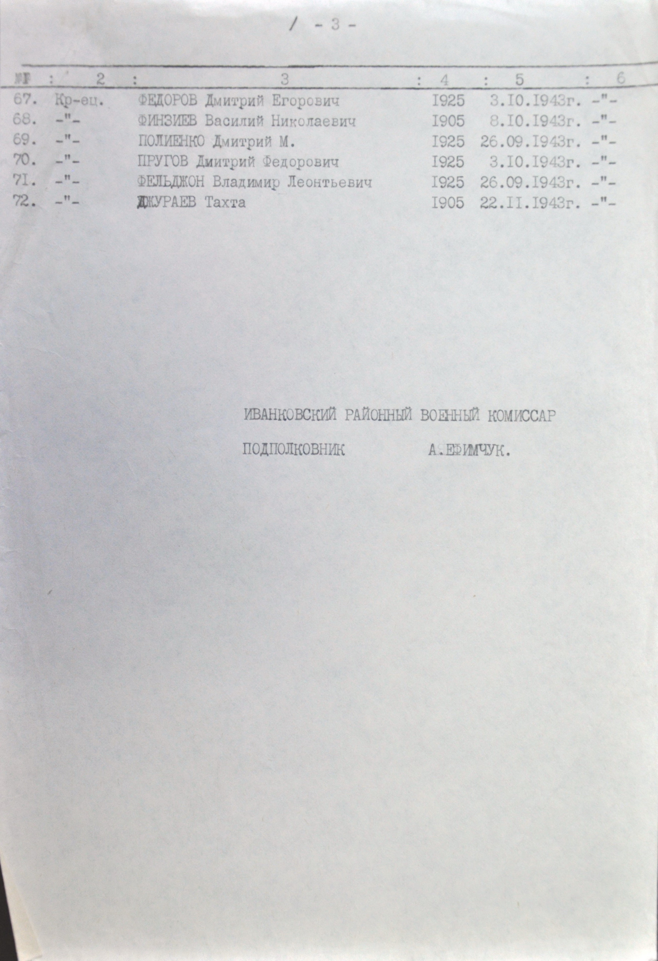 Братская могила в с. Оташев Чернобыльского района