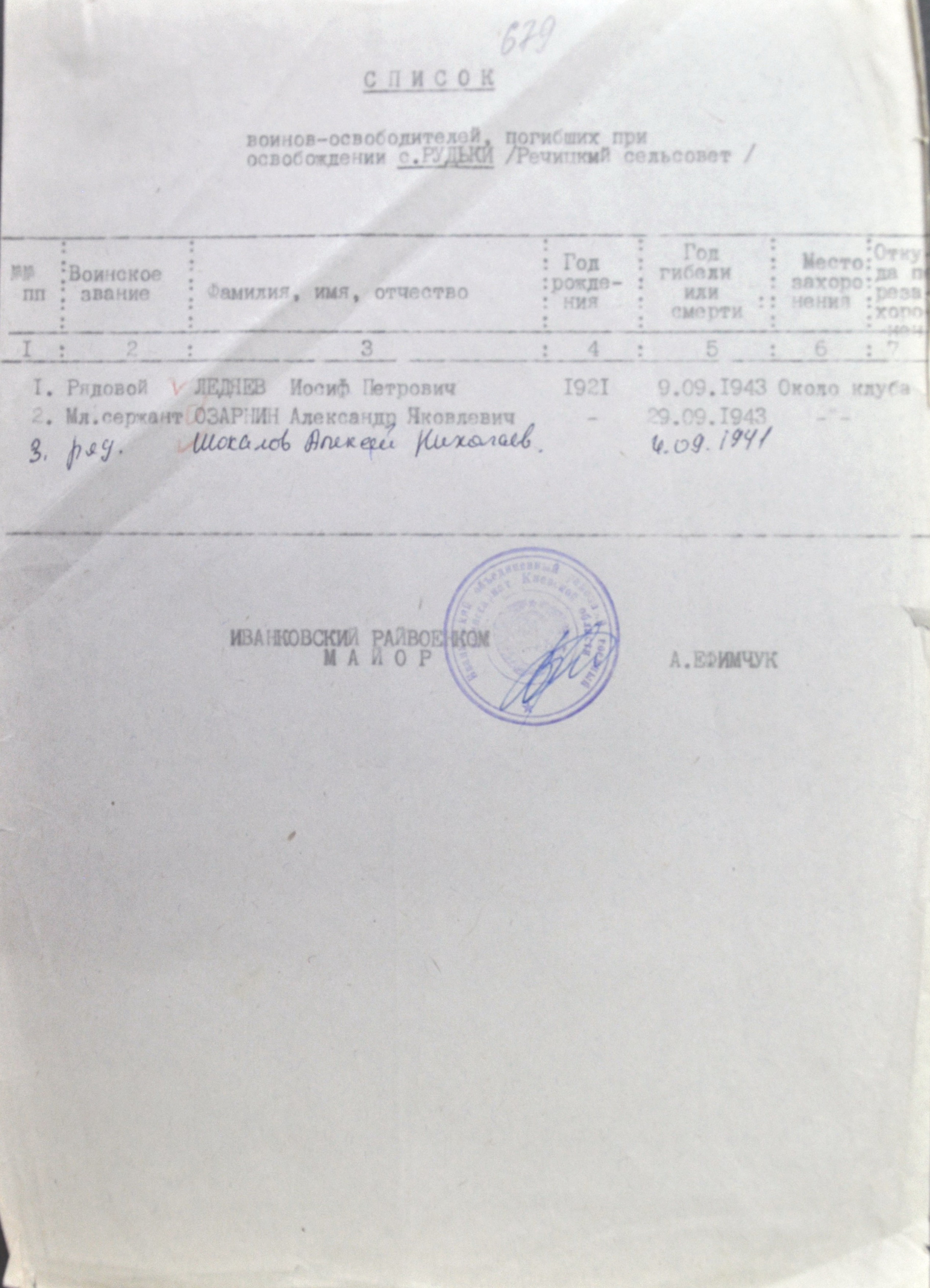 Братская могила в с. Рудьки Чернобыльского района