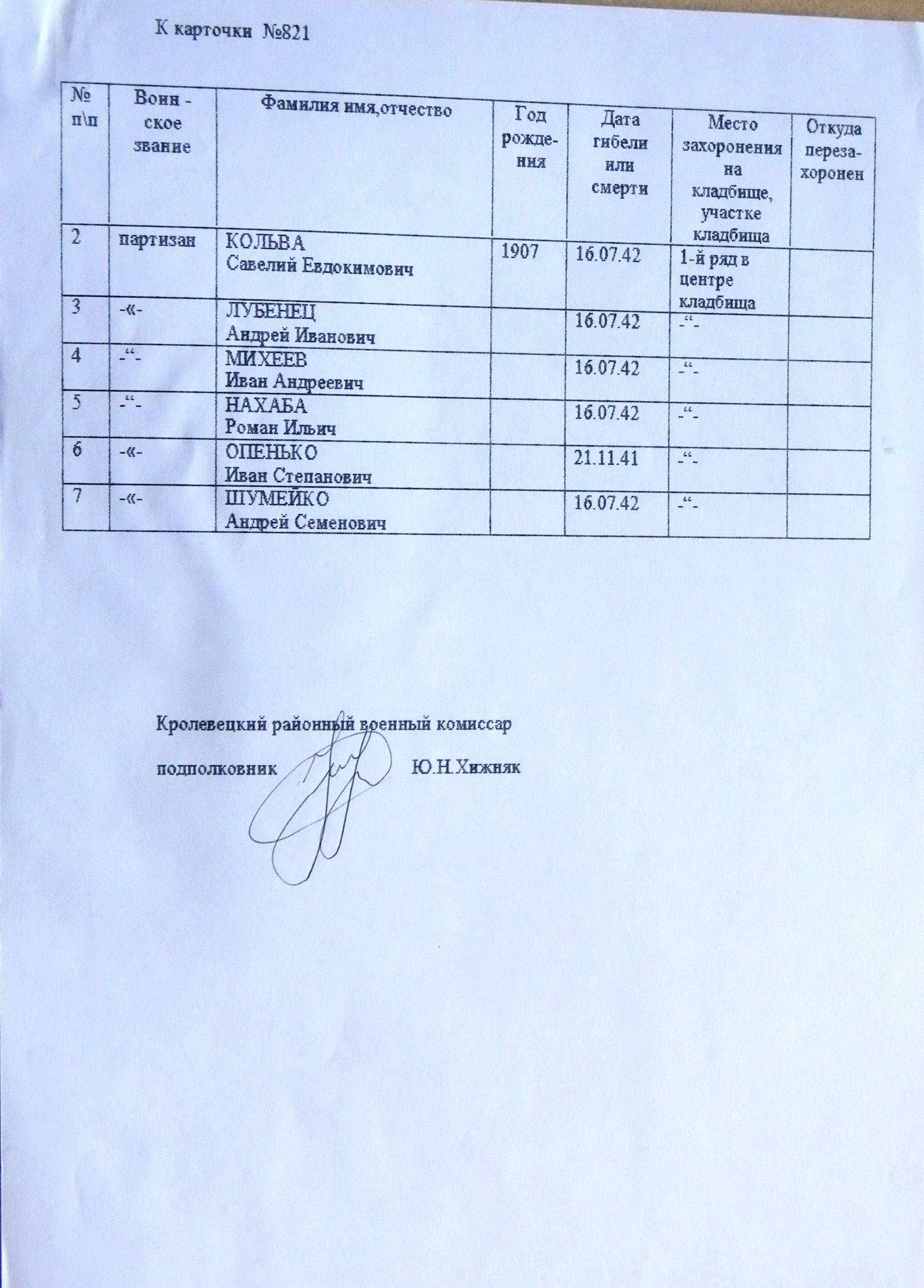 Братская могила в с. Дубовичи Кролевецкого района