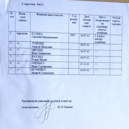 Братская могила в с. Дубовичи Кролевецкого района