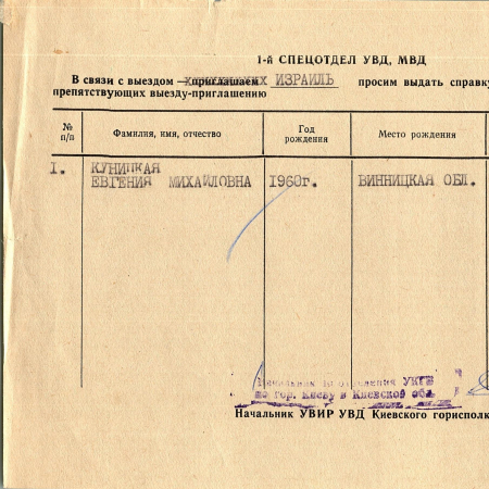 Куницкая Евгения Михайловна