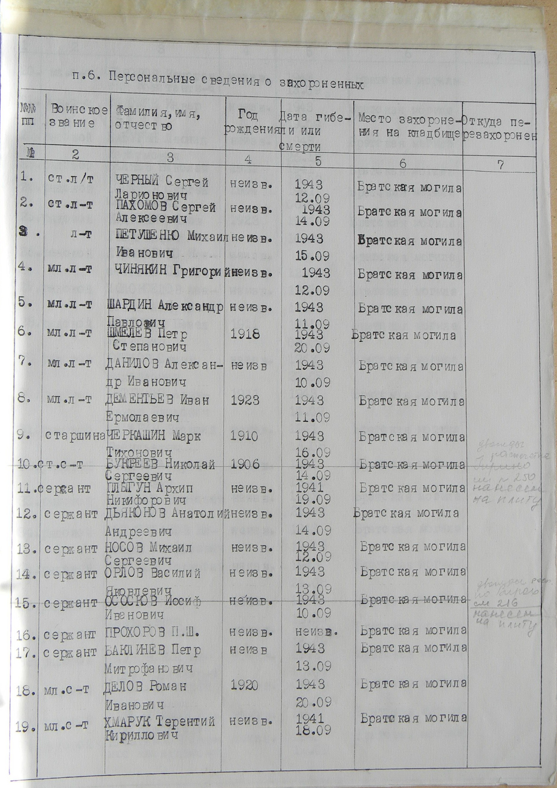 Братская могила возле райисполкома  в г. Белополье 