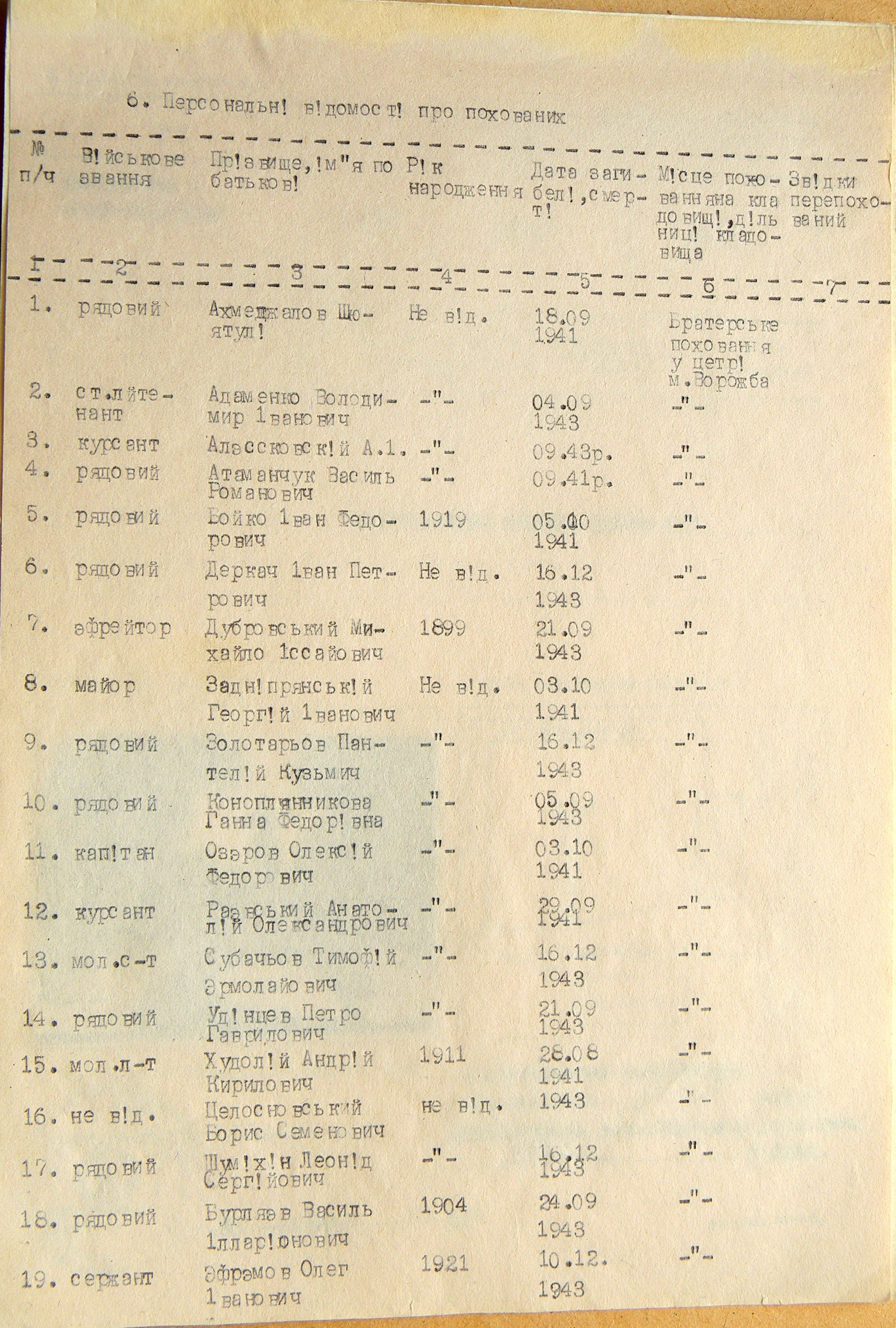 Братская могила в центре г. Ворожба 