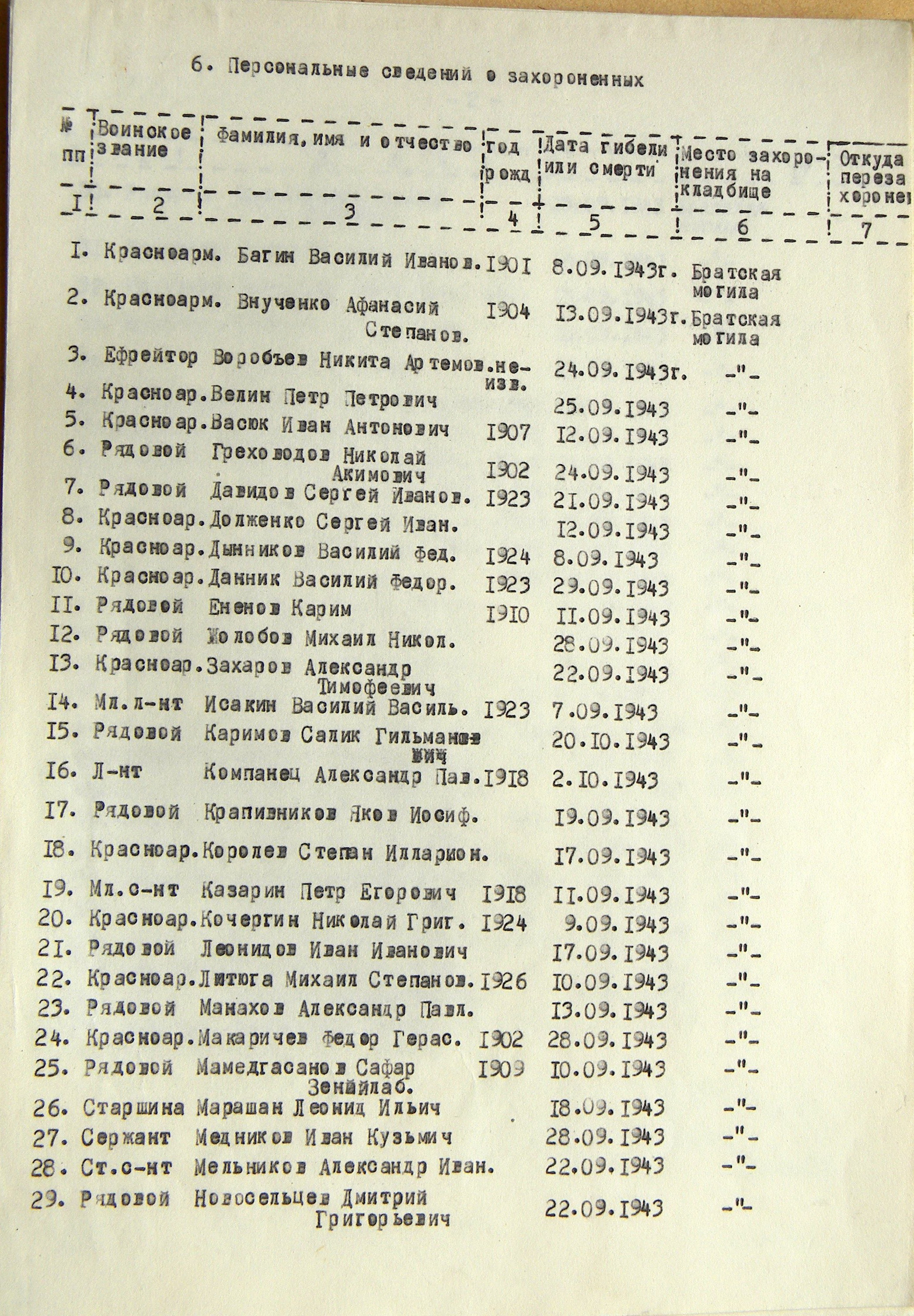 Братская могила на Вировском кладбище в с. Виры