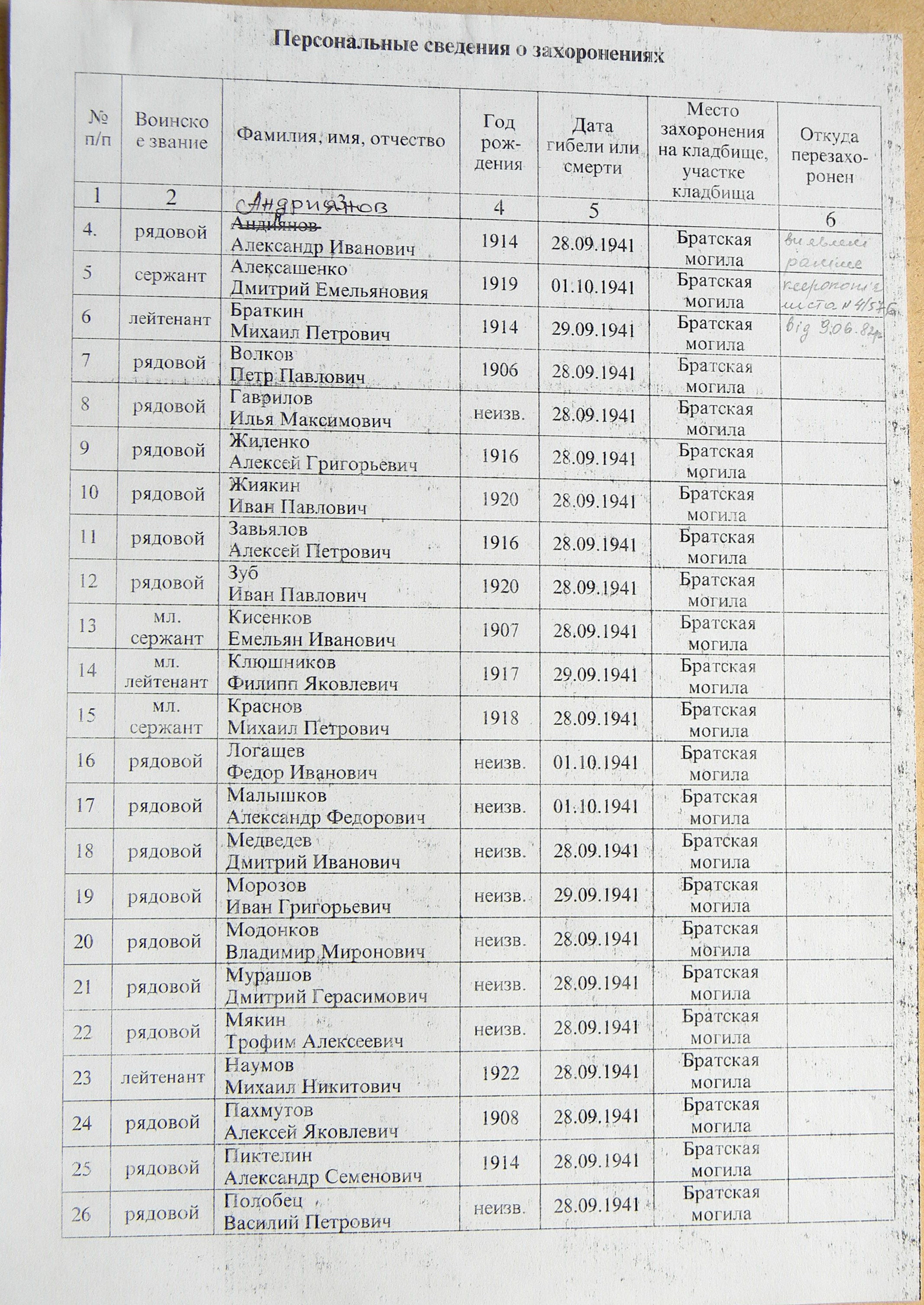 Братская могила возле церкви в пгт Жовтневое