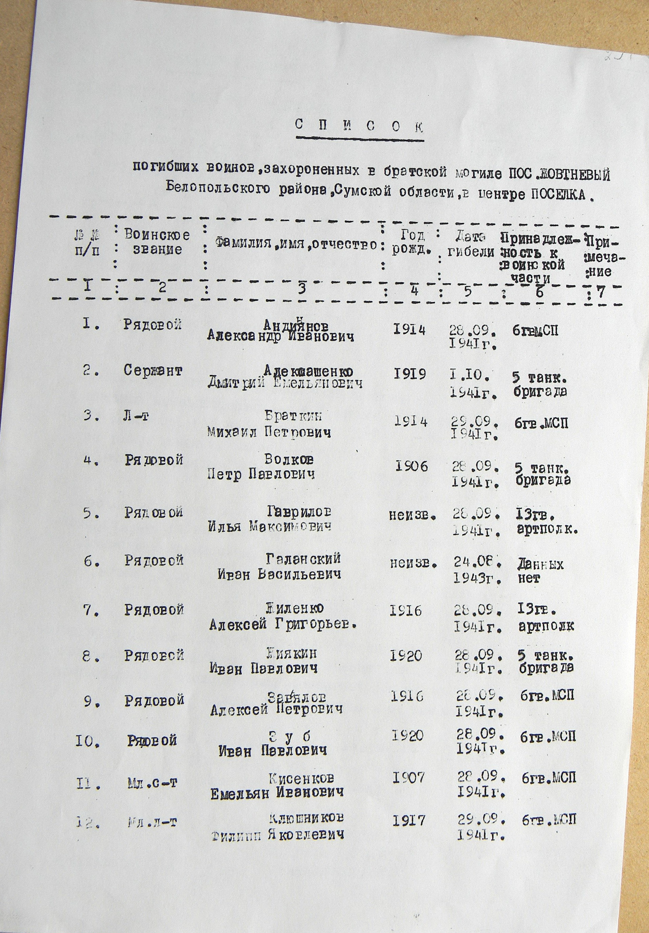 Братская могила в центре пгт Жовтневое 