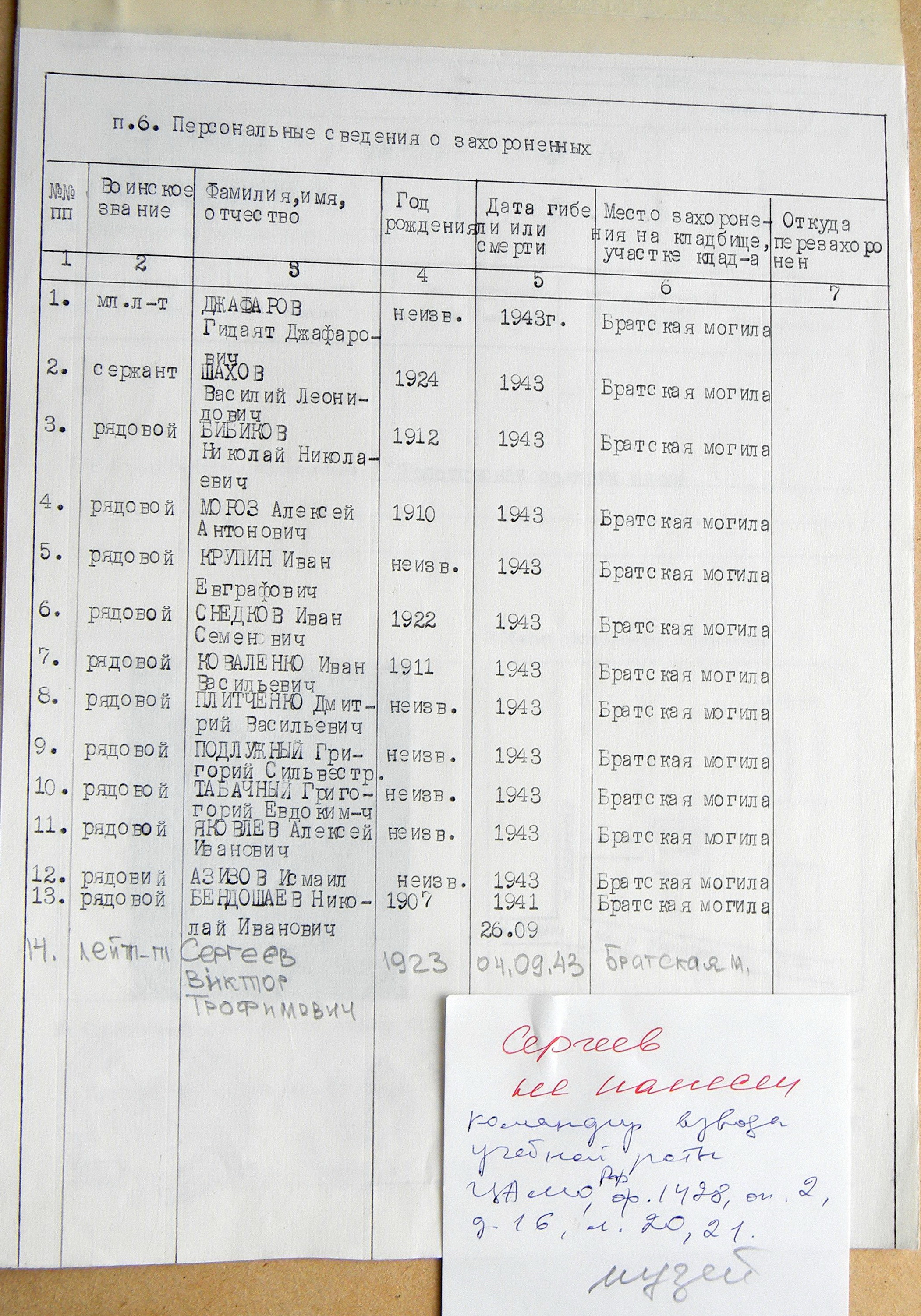 Братская могила в с. Толстая