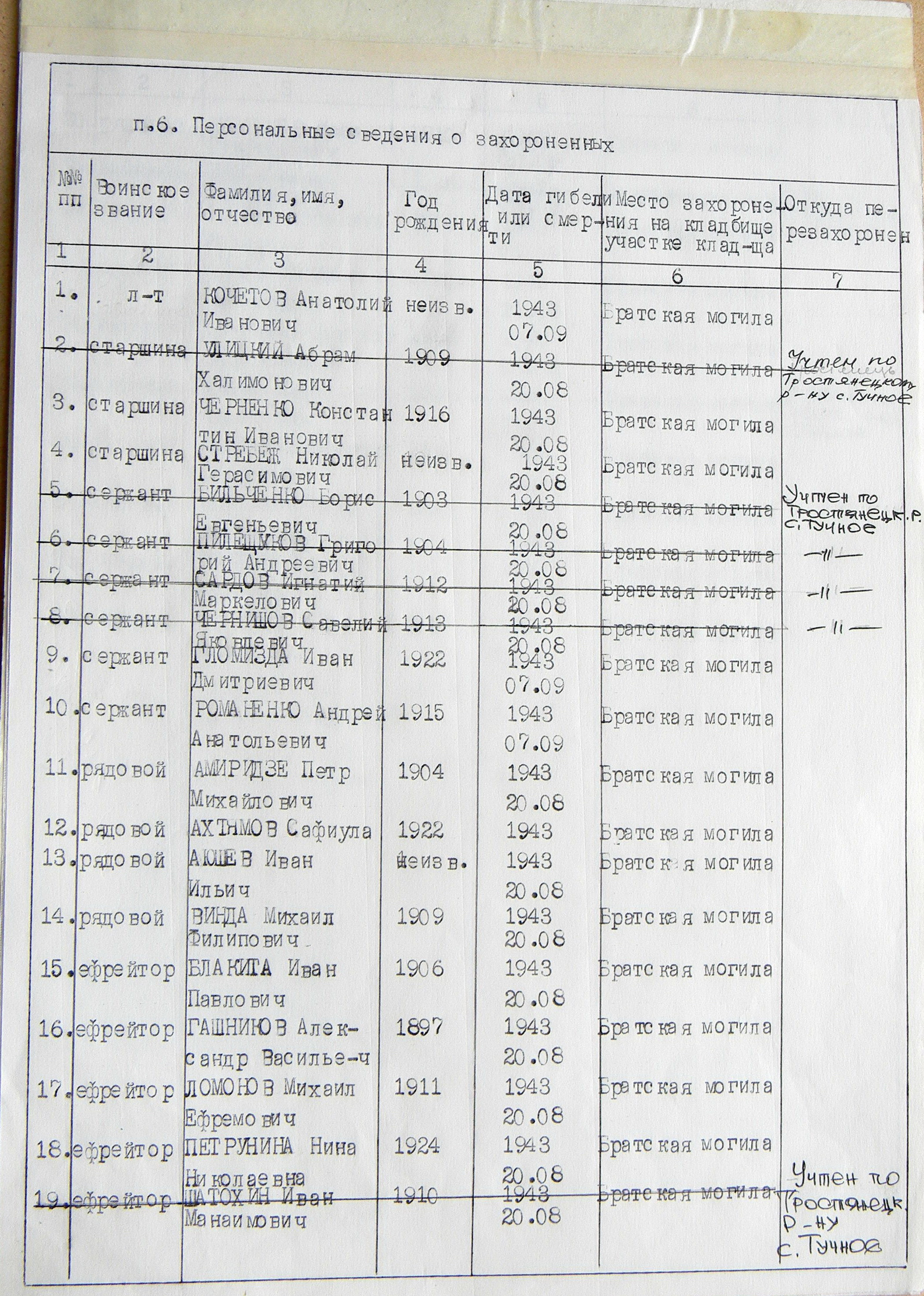 Братская могила в с. Тучное