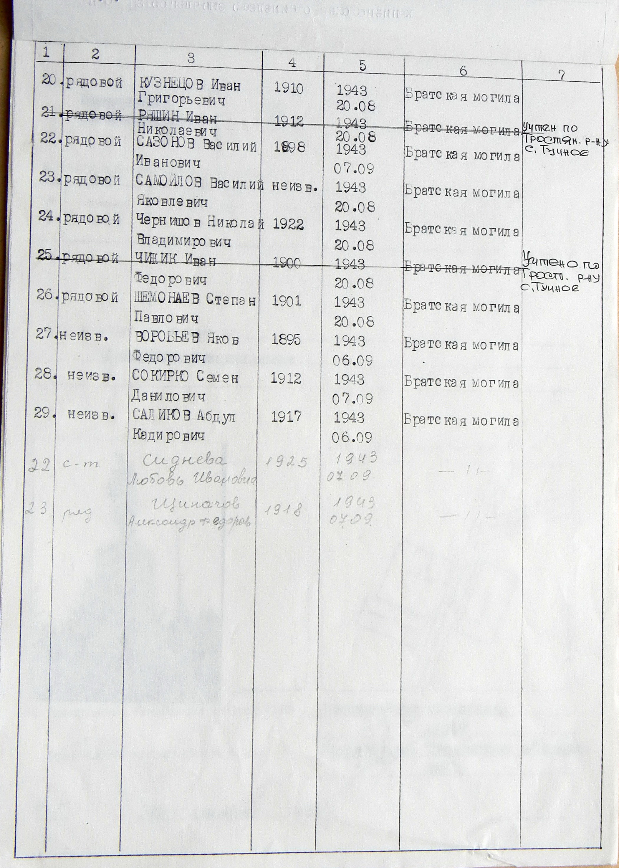 Братская могила в с. Тучное