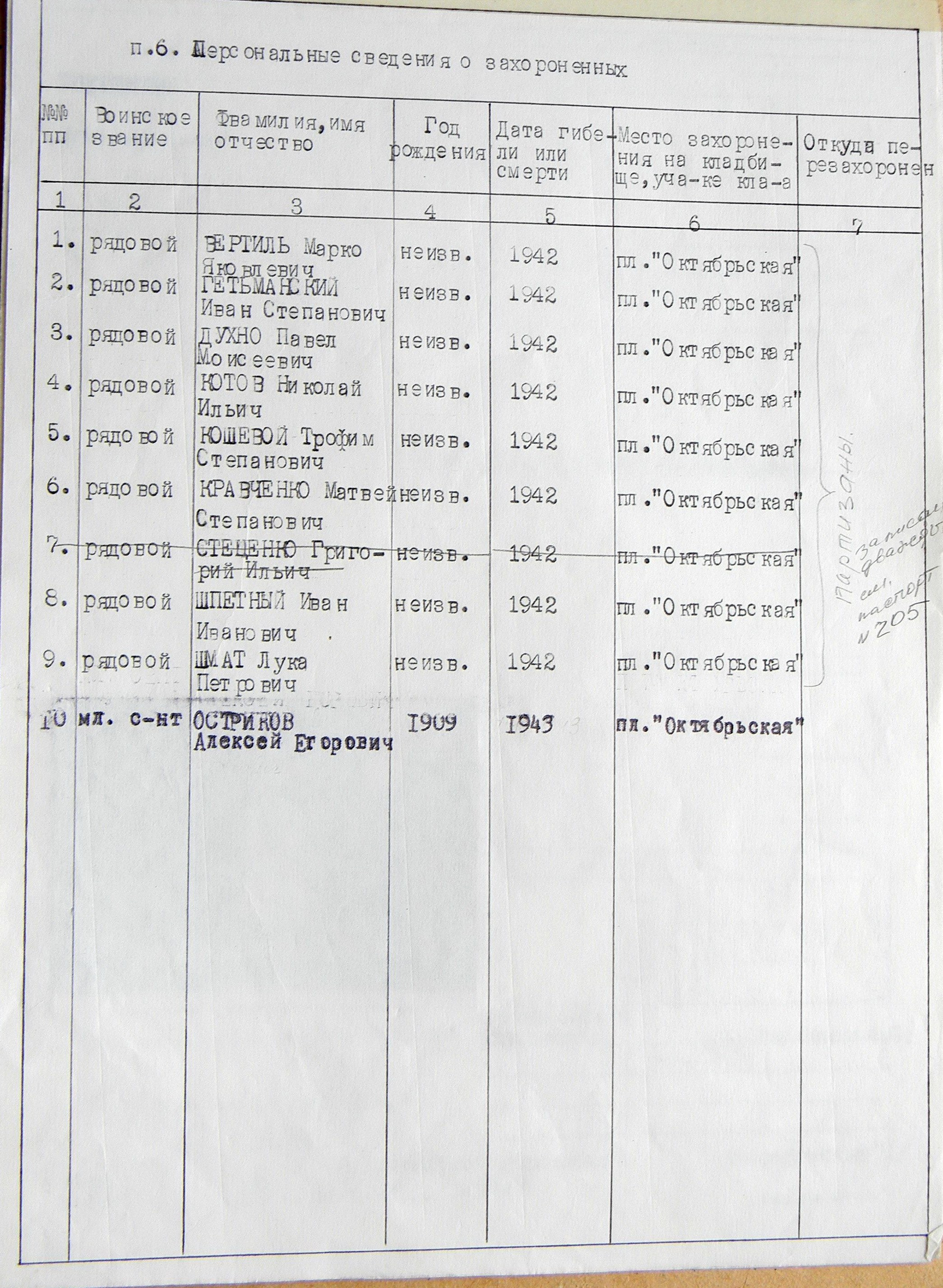 Братская могила возле больницы в п. Ульяновка