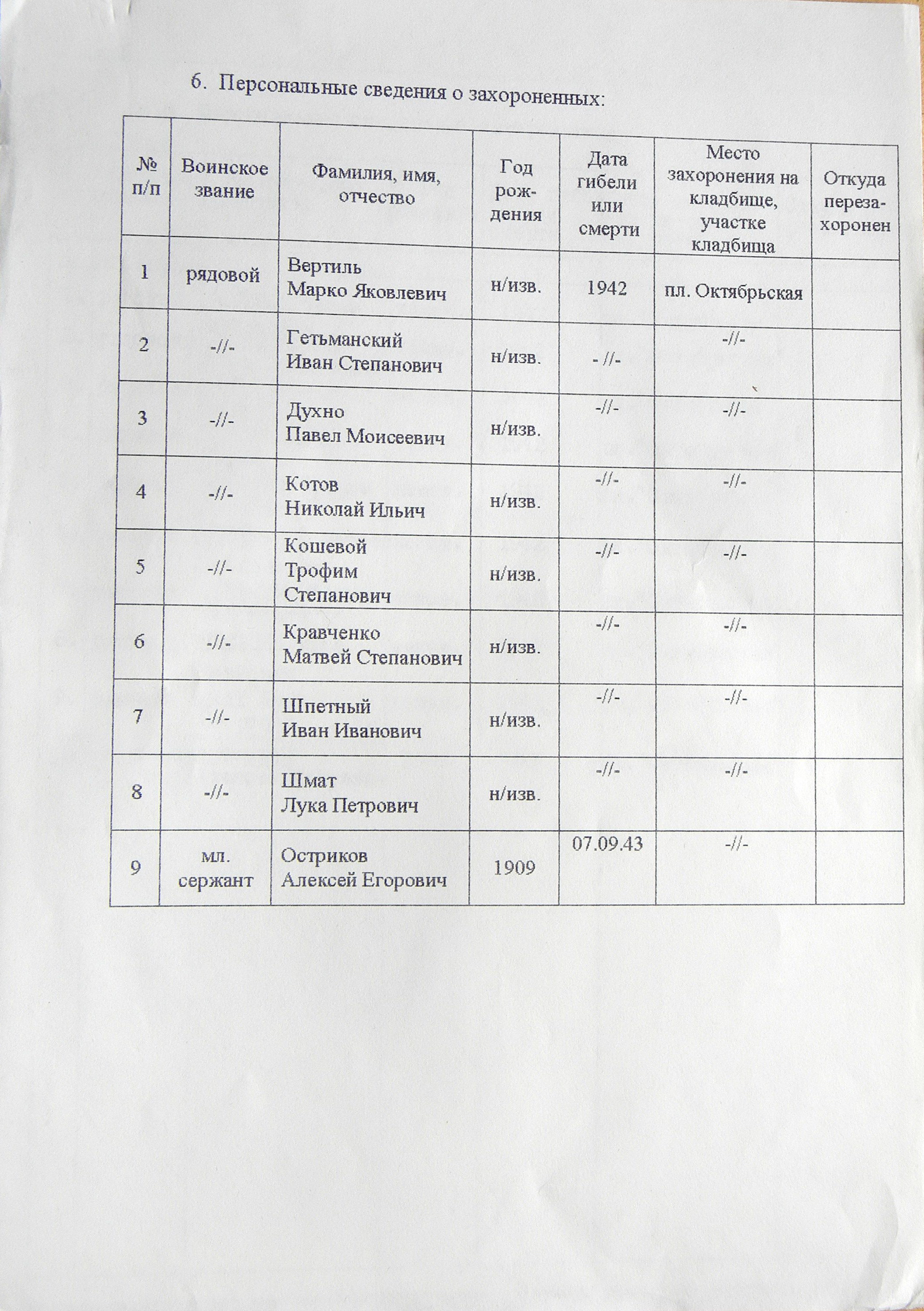 Братская могила возле больницы в п. Ульяновка