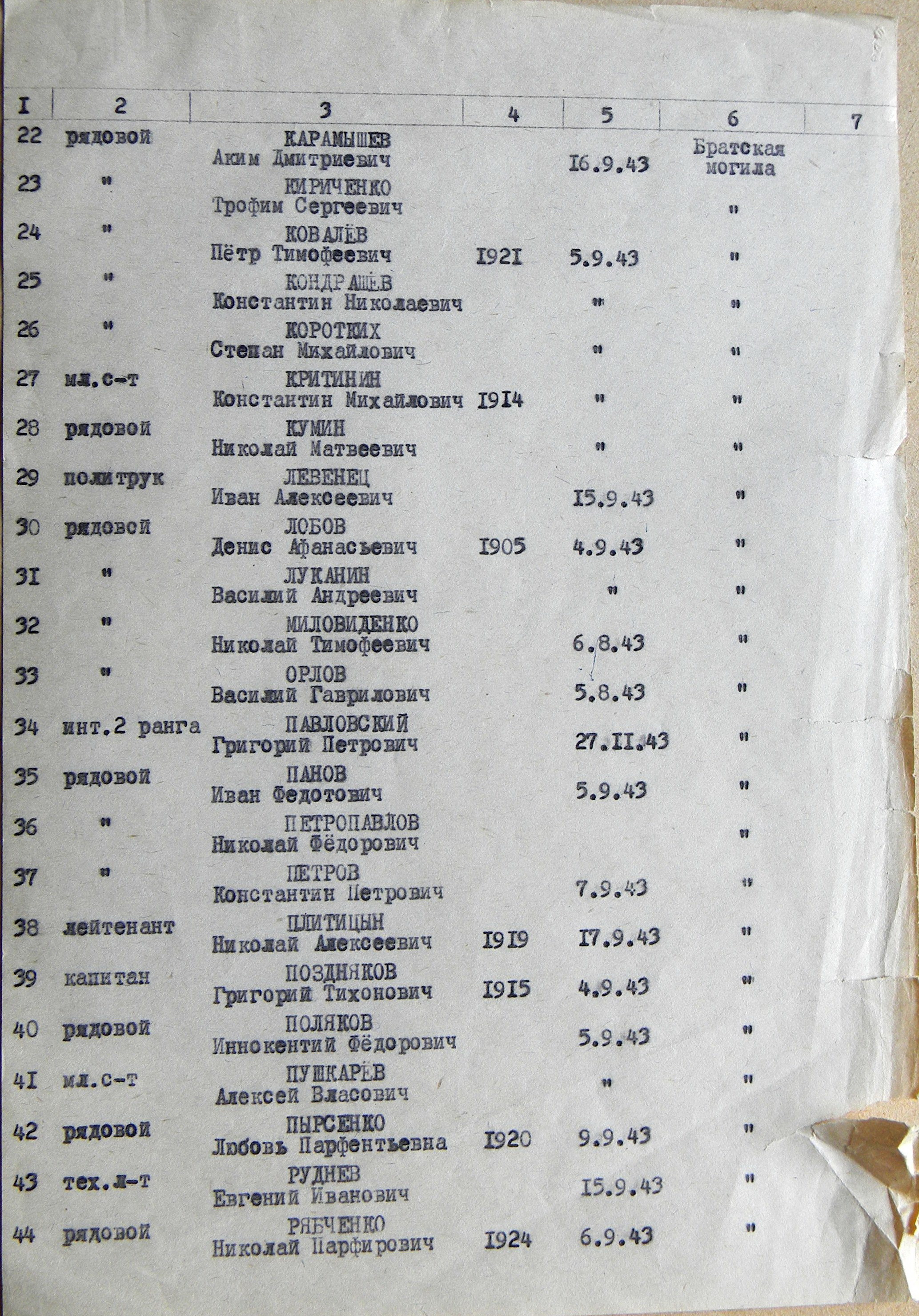 Братская могила в центре г. Бурынь 
