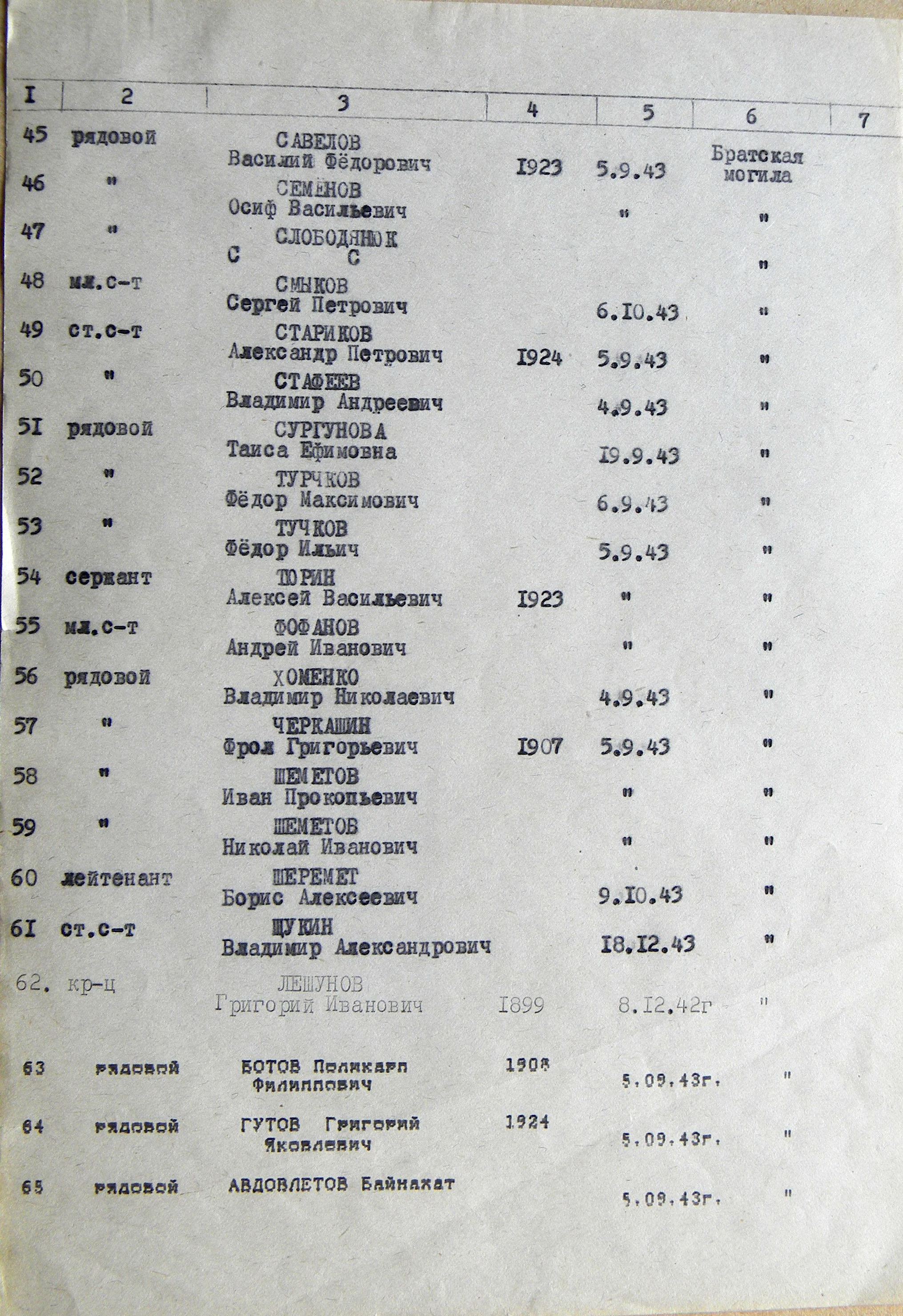 Братская могила в центре г. Бурынь 