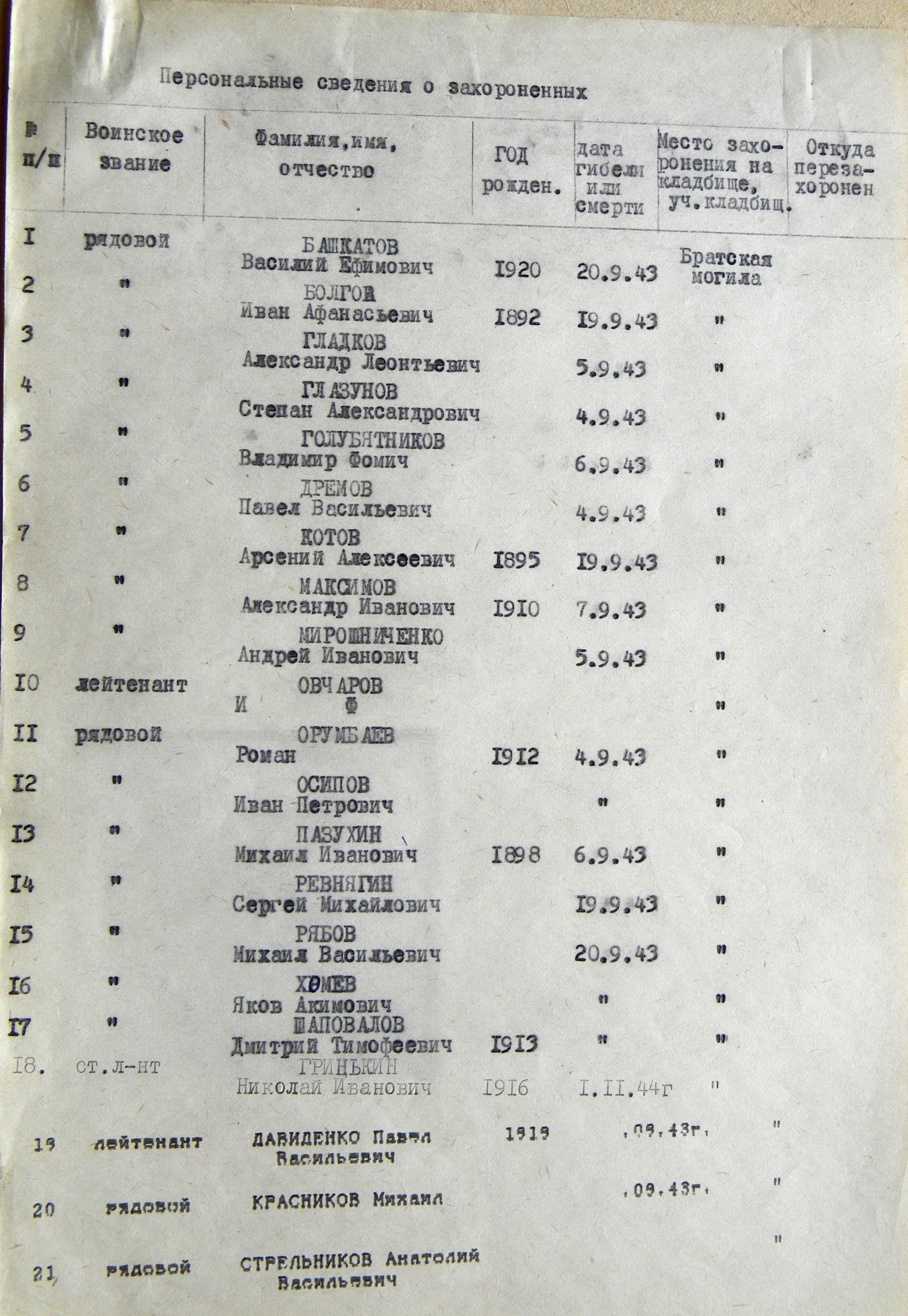 Братская могила возле ж/д станции в г. Бурынь 
