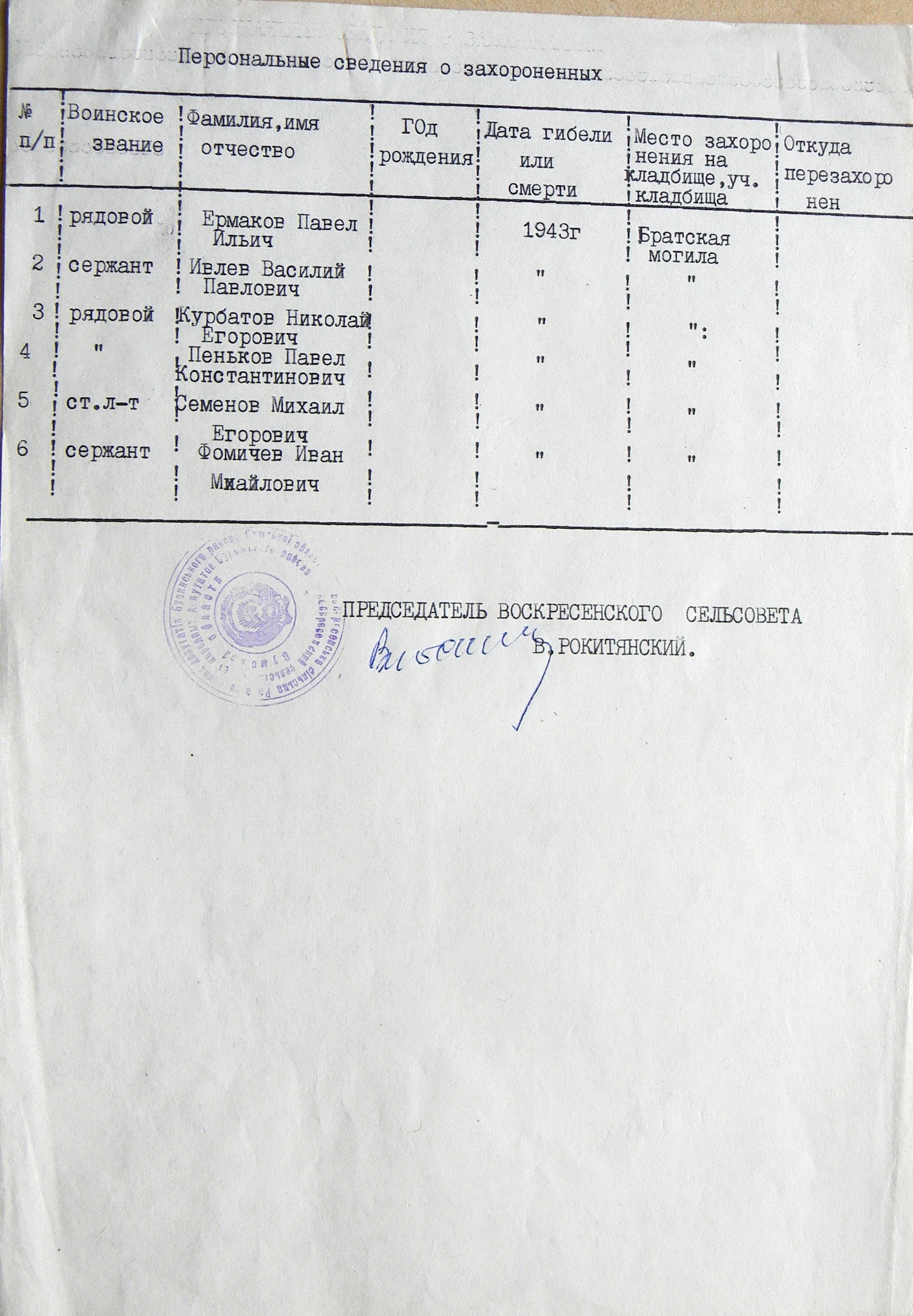 Братская могила у школы в с. Воскресенка