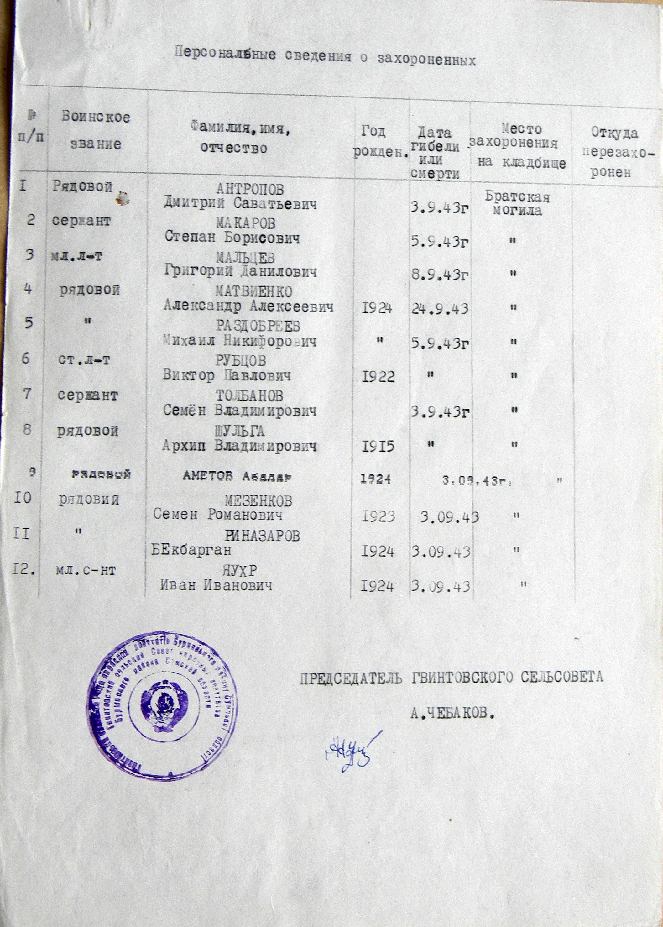 Братская могила в центре с. Гвинтовое