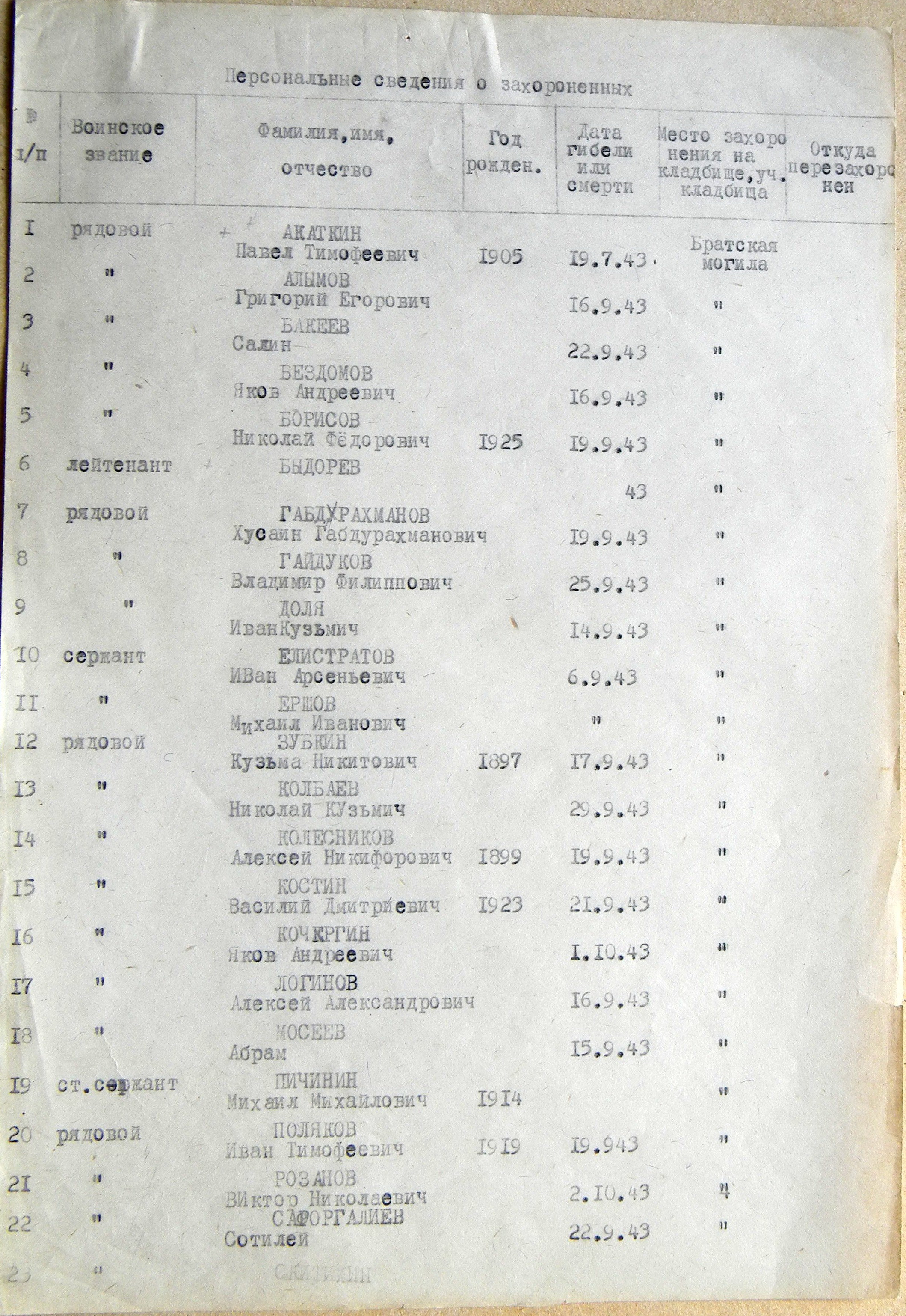 Братская могила у сельсовета в с. Слобода 