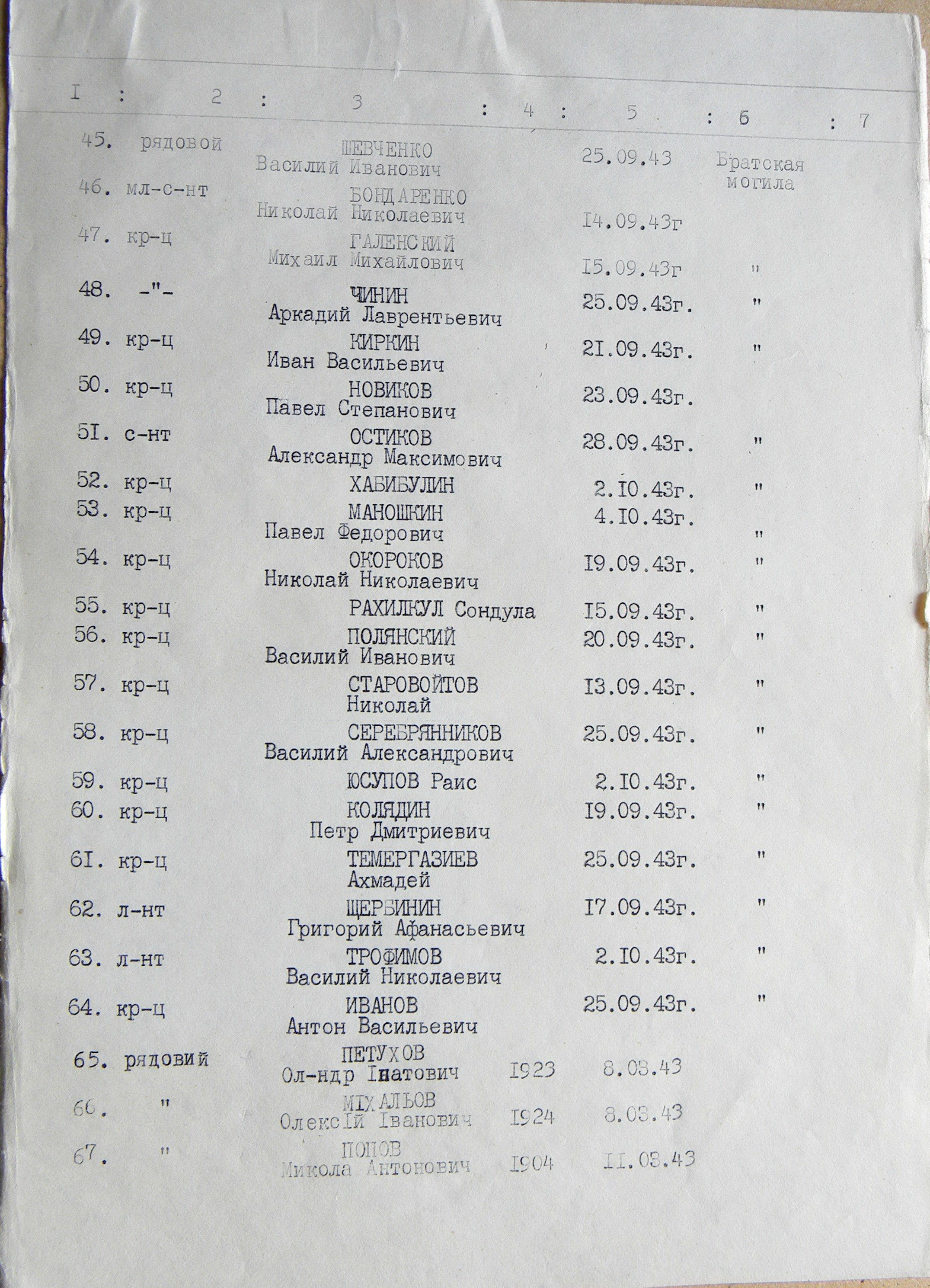 Братская могила у сельсовета в с. Слобода 