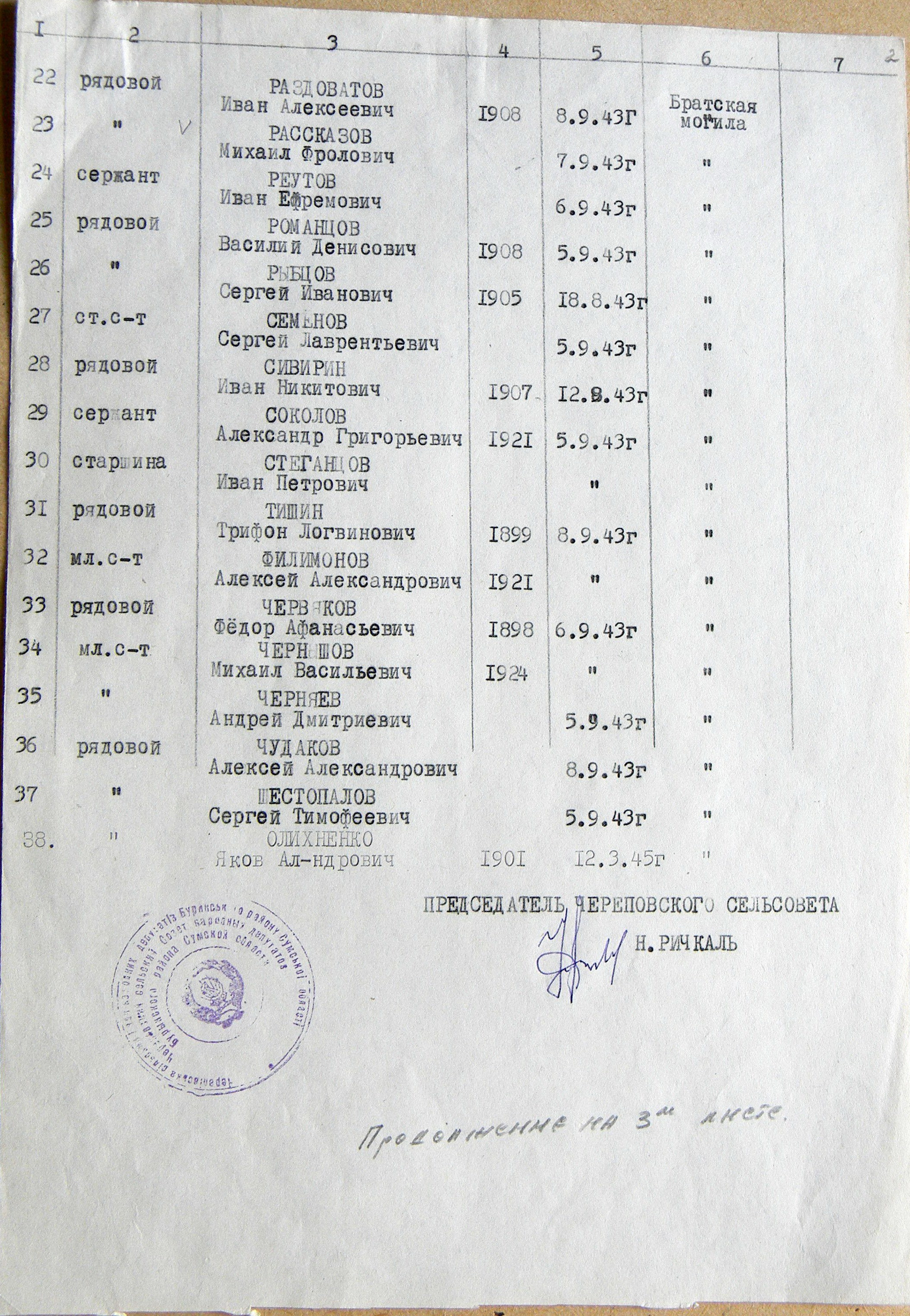 Братская могила в с. Череповка 