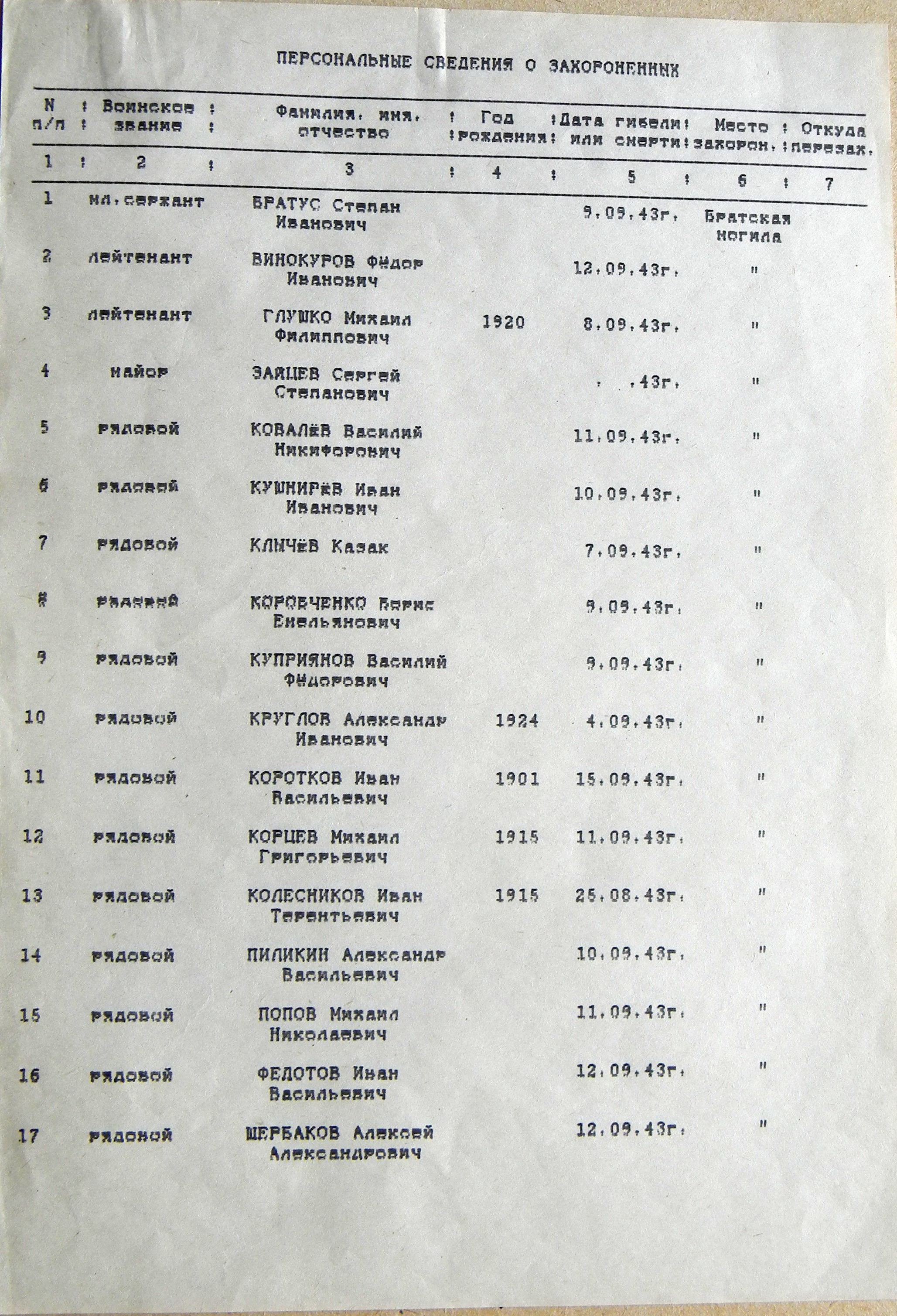 Братская могила в с. Чернечо