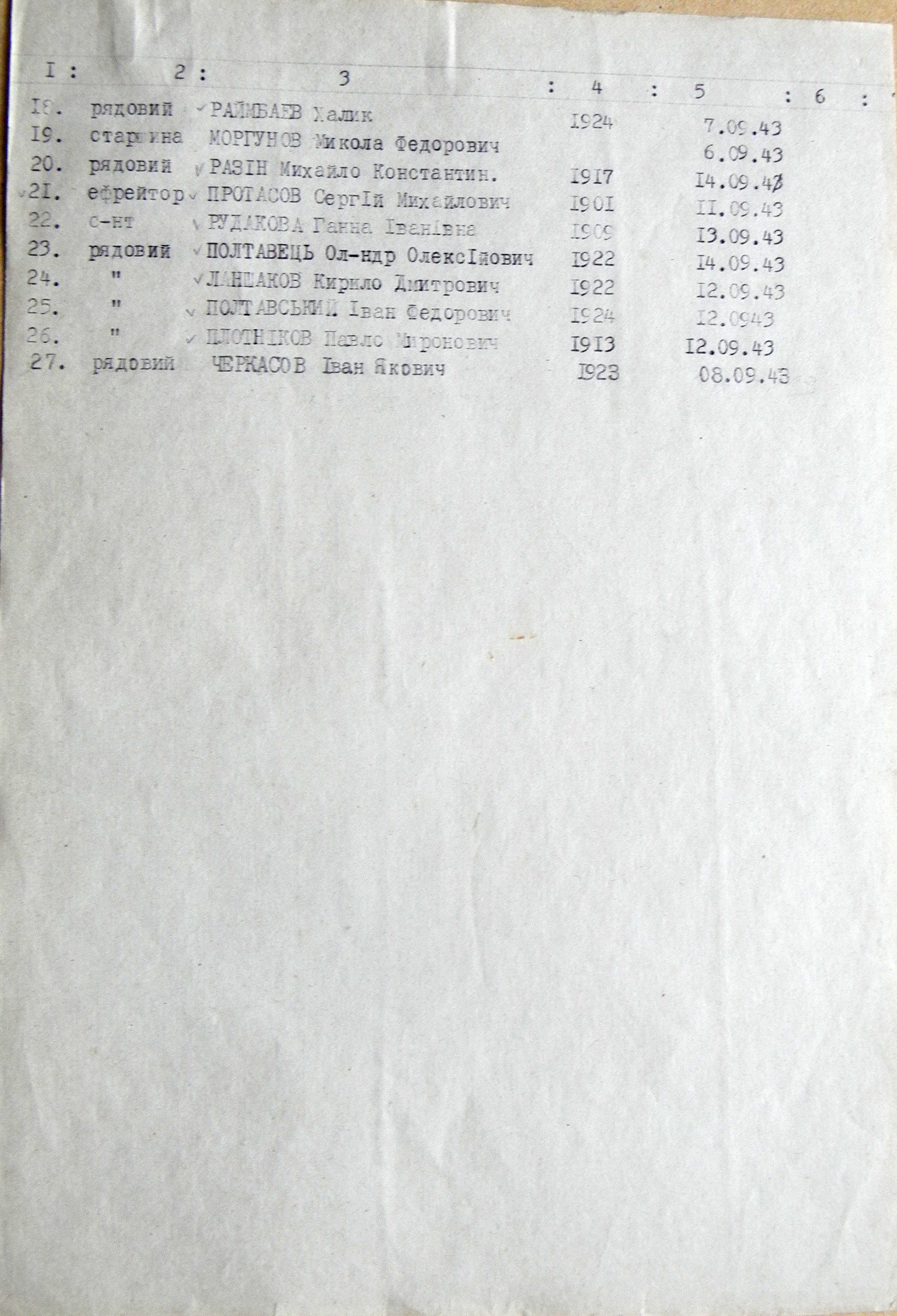 Братская могила в с. Чернечо