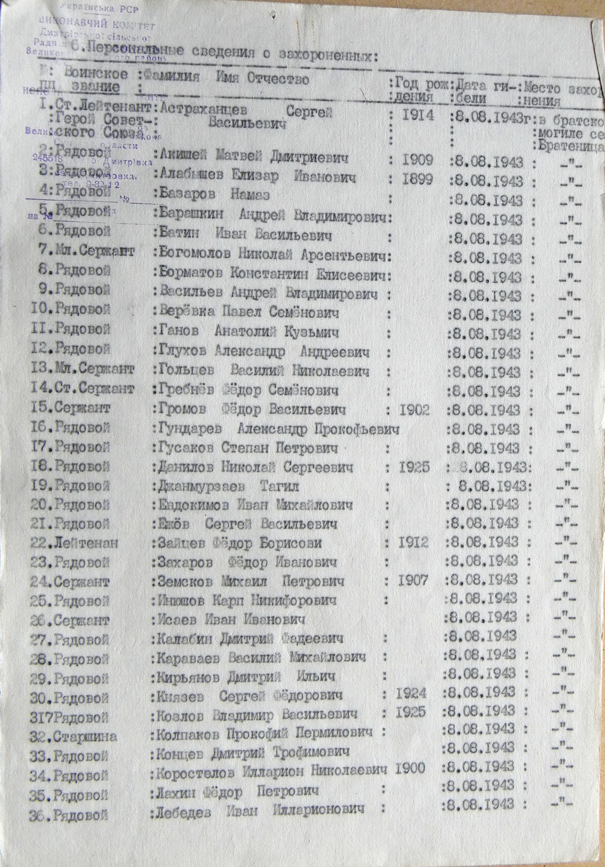 Братская могила на кладбище в с. Братеница