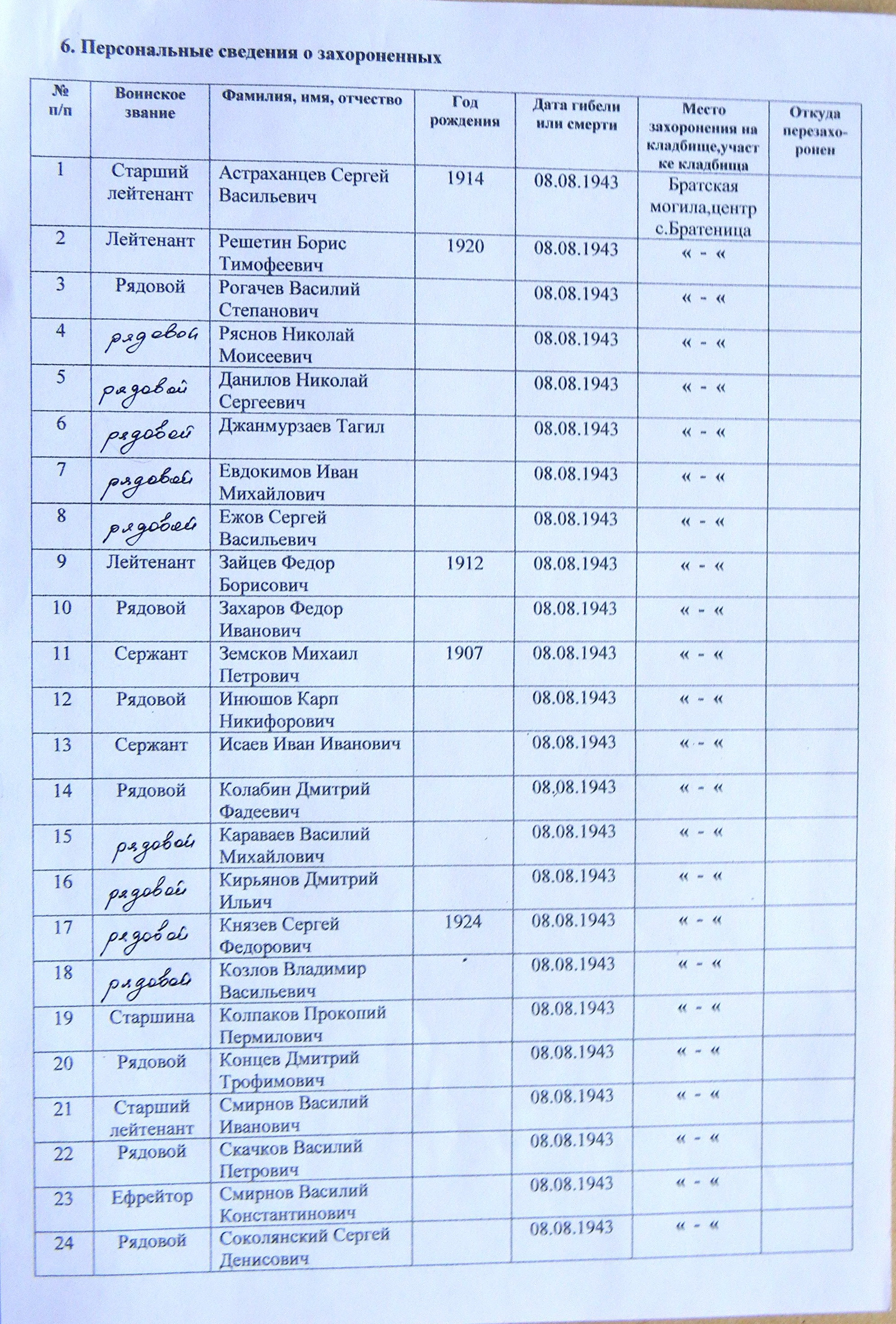 Братская могила в с. Братеница 