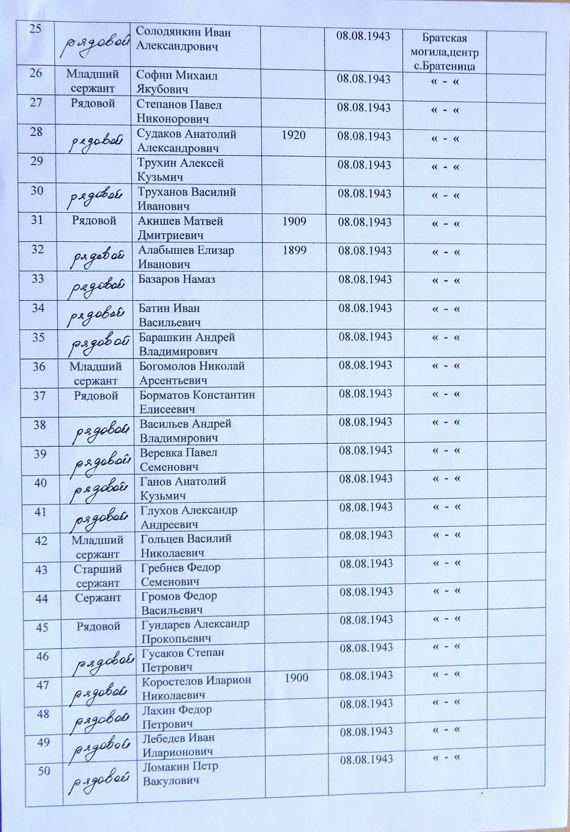 Братская могила в с. Братеница 